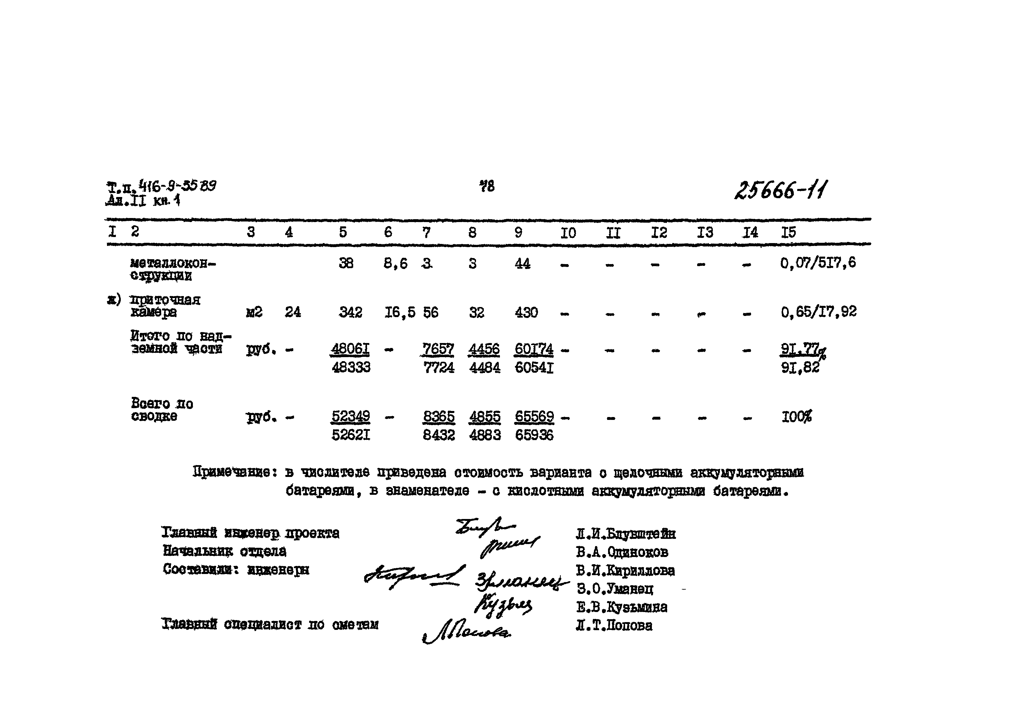 Типовой проект 416-9-55.89