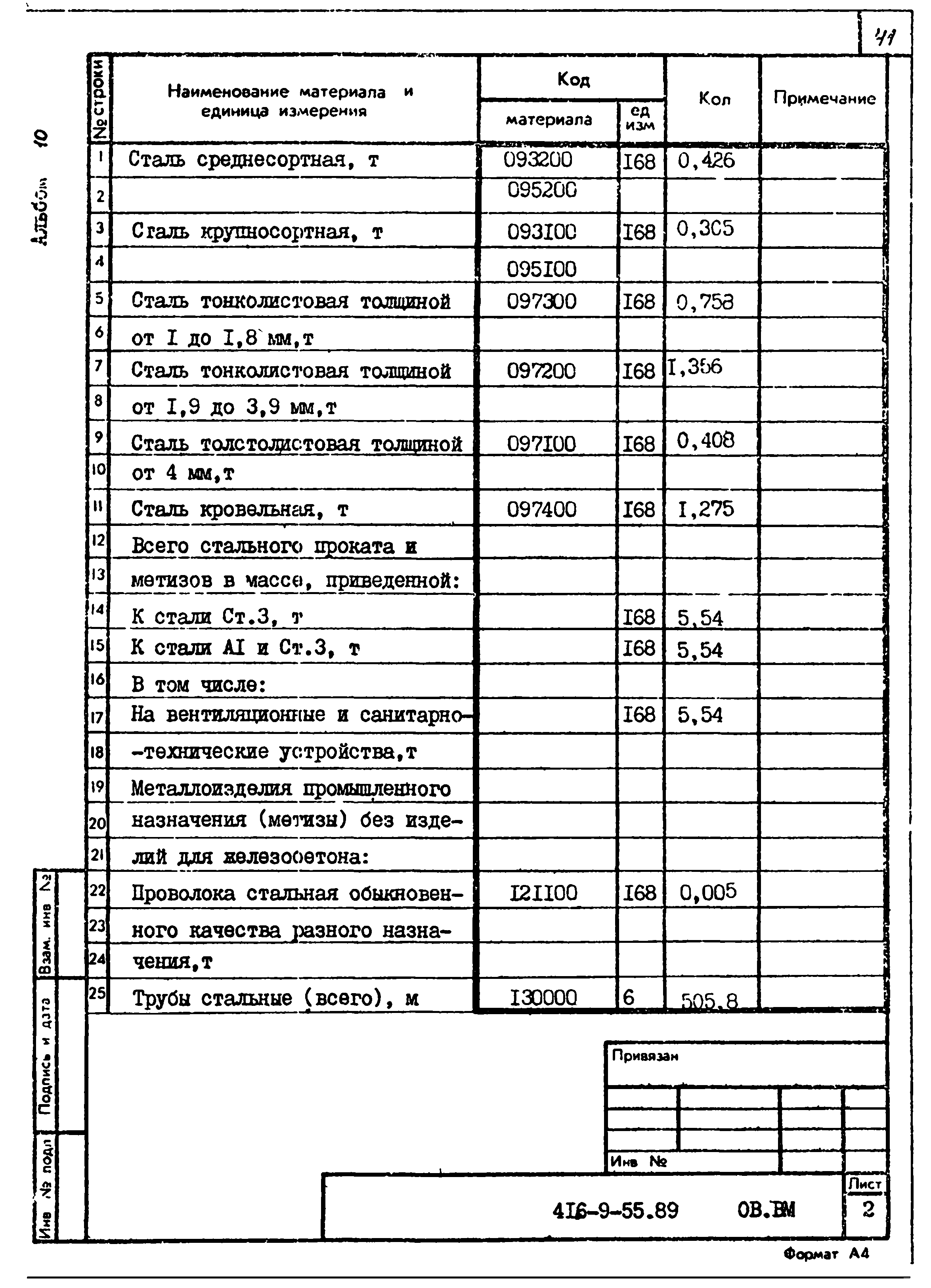 Типовой проект 416-9-55.89