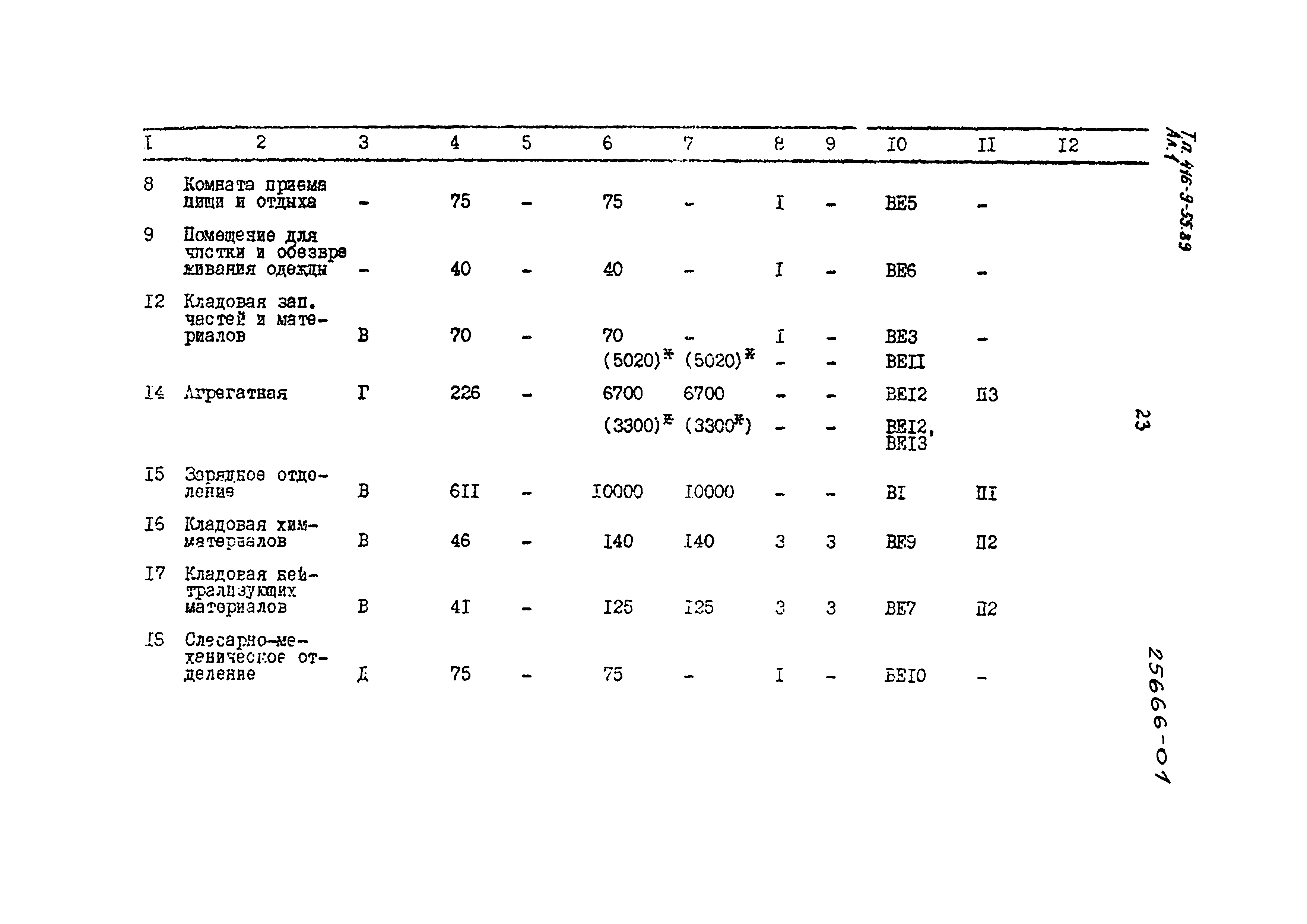 Типовой проект 416-9-55.89