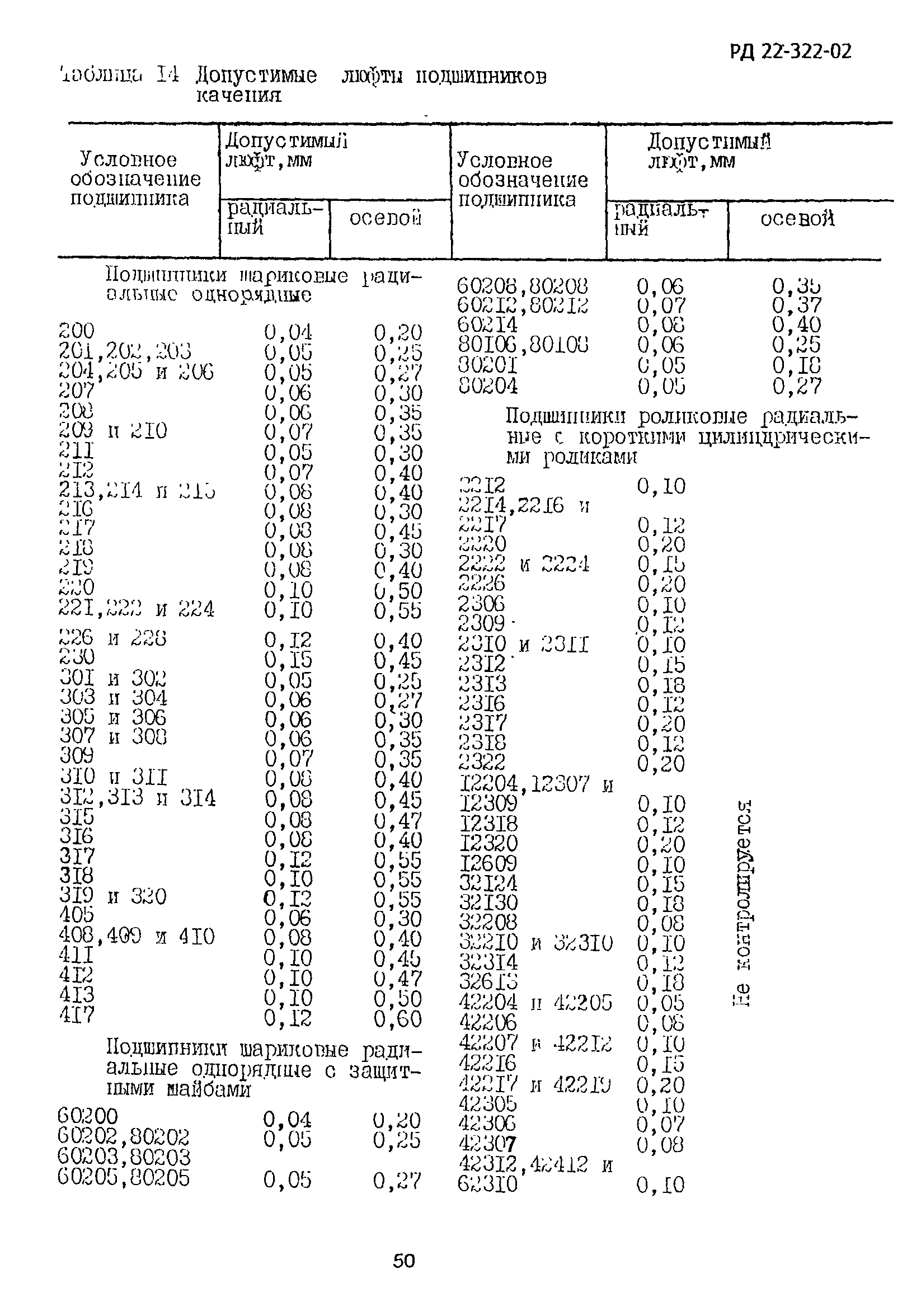 РД 22-322-02