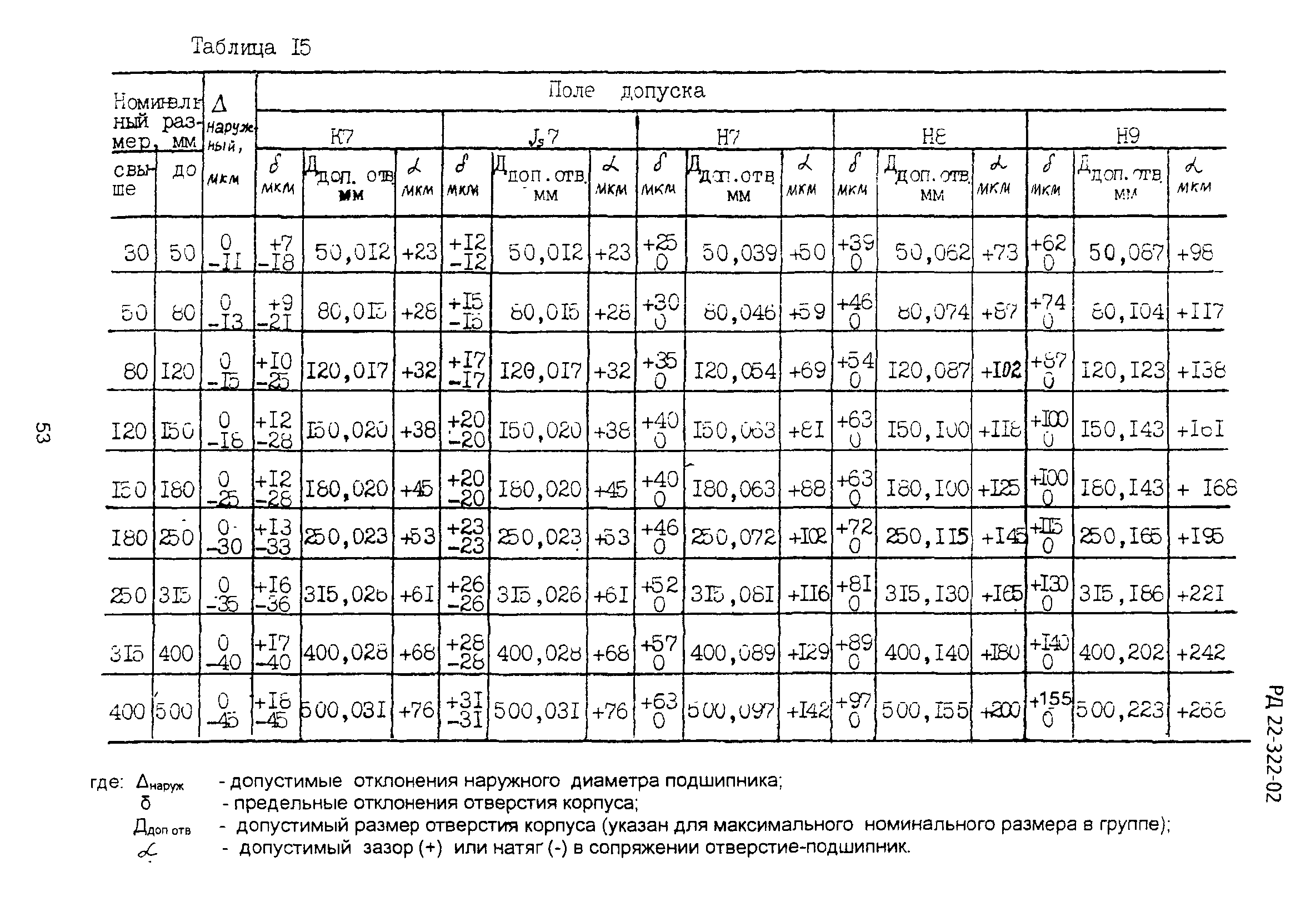 РД 22-322-02