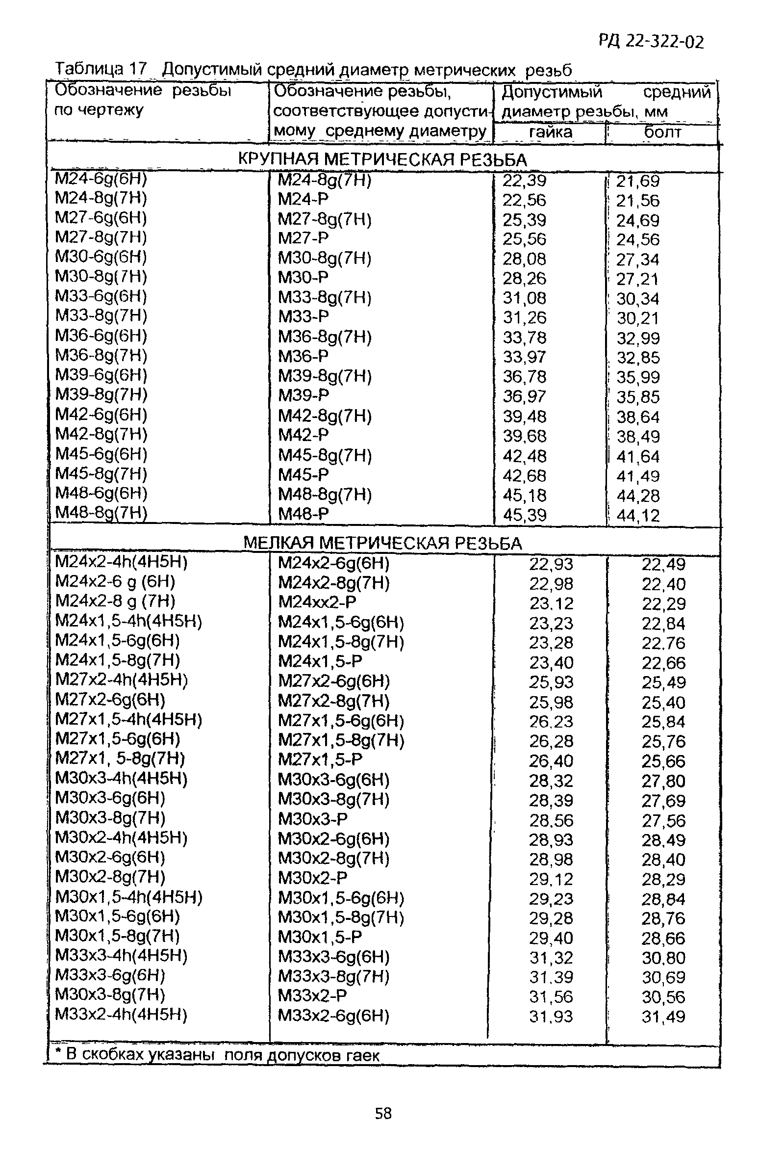 РД 22-322-02