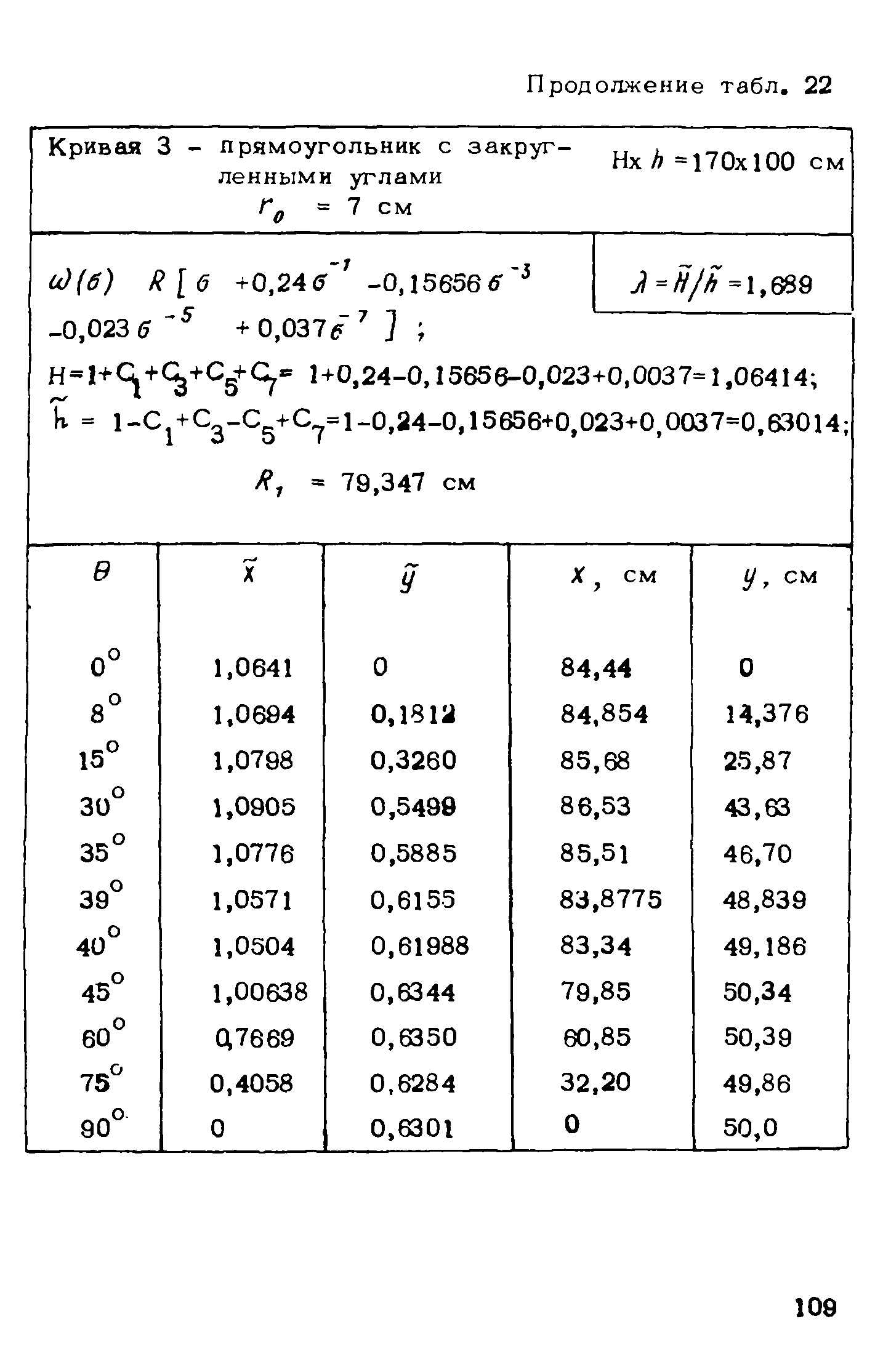 Рекомендации 