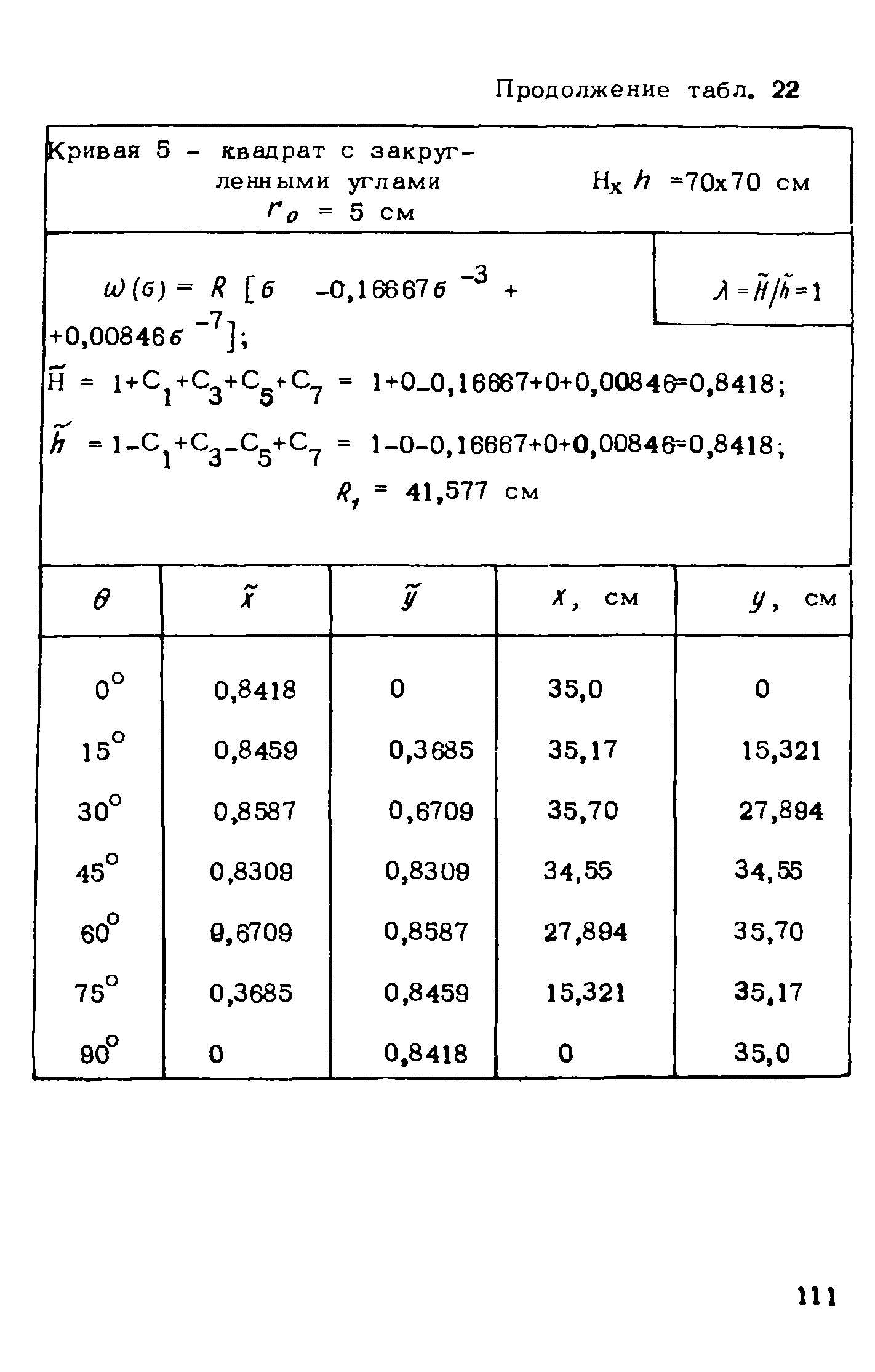 Рекомендации 