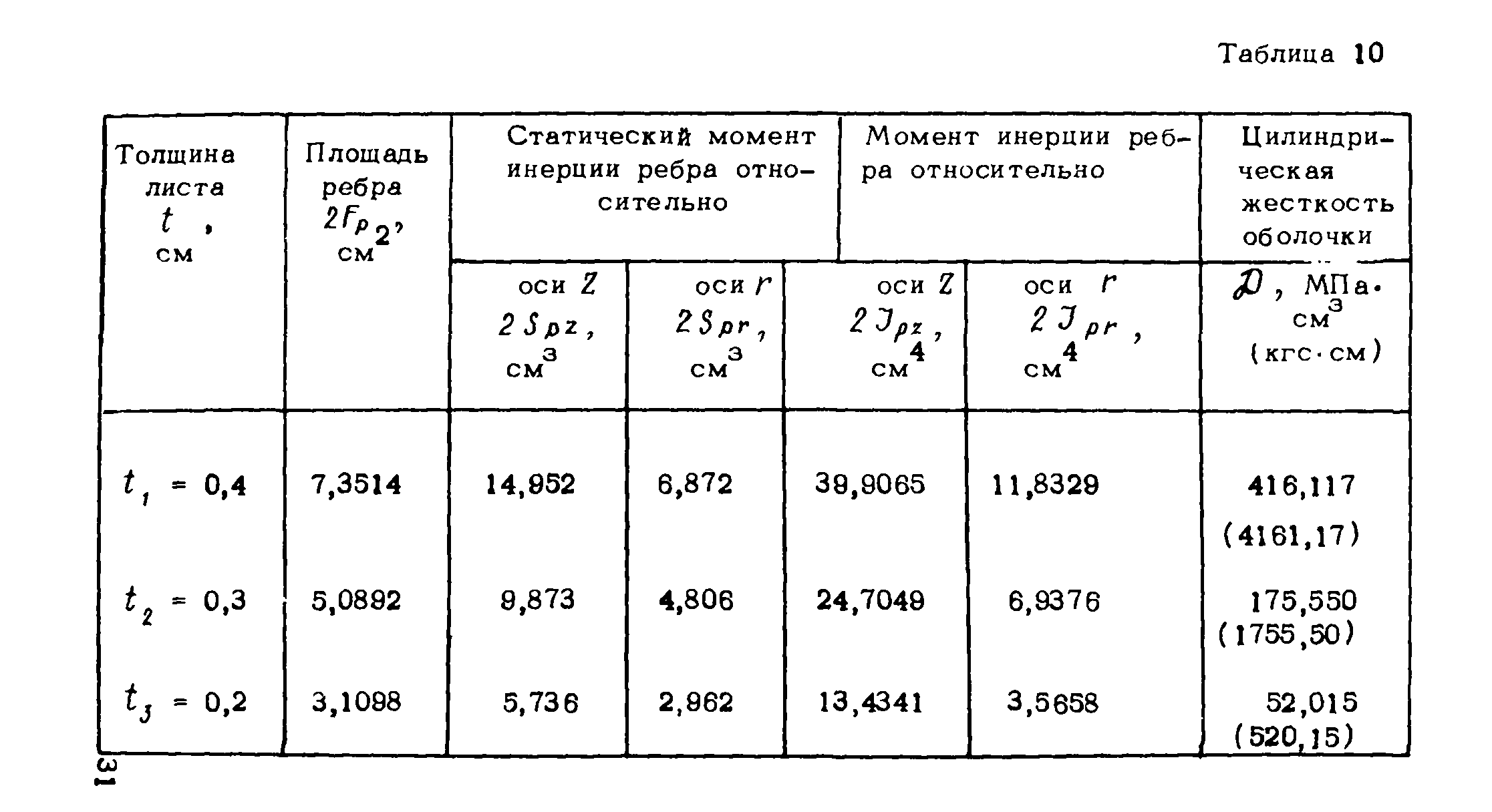 Рекомендации 