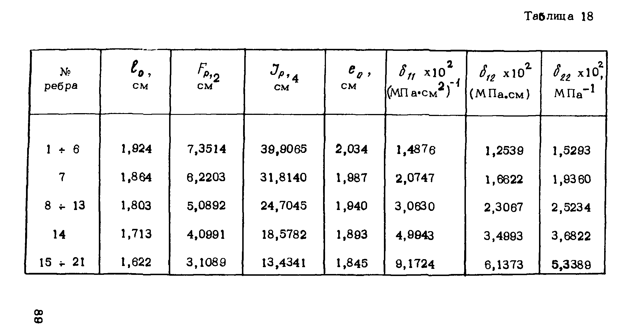 Рекомендации 