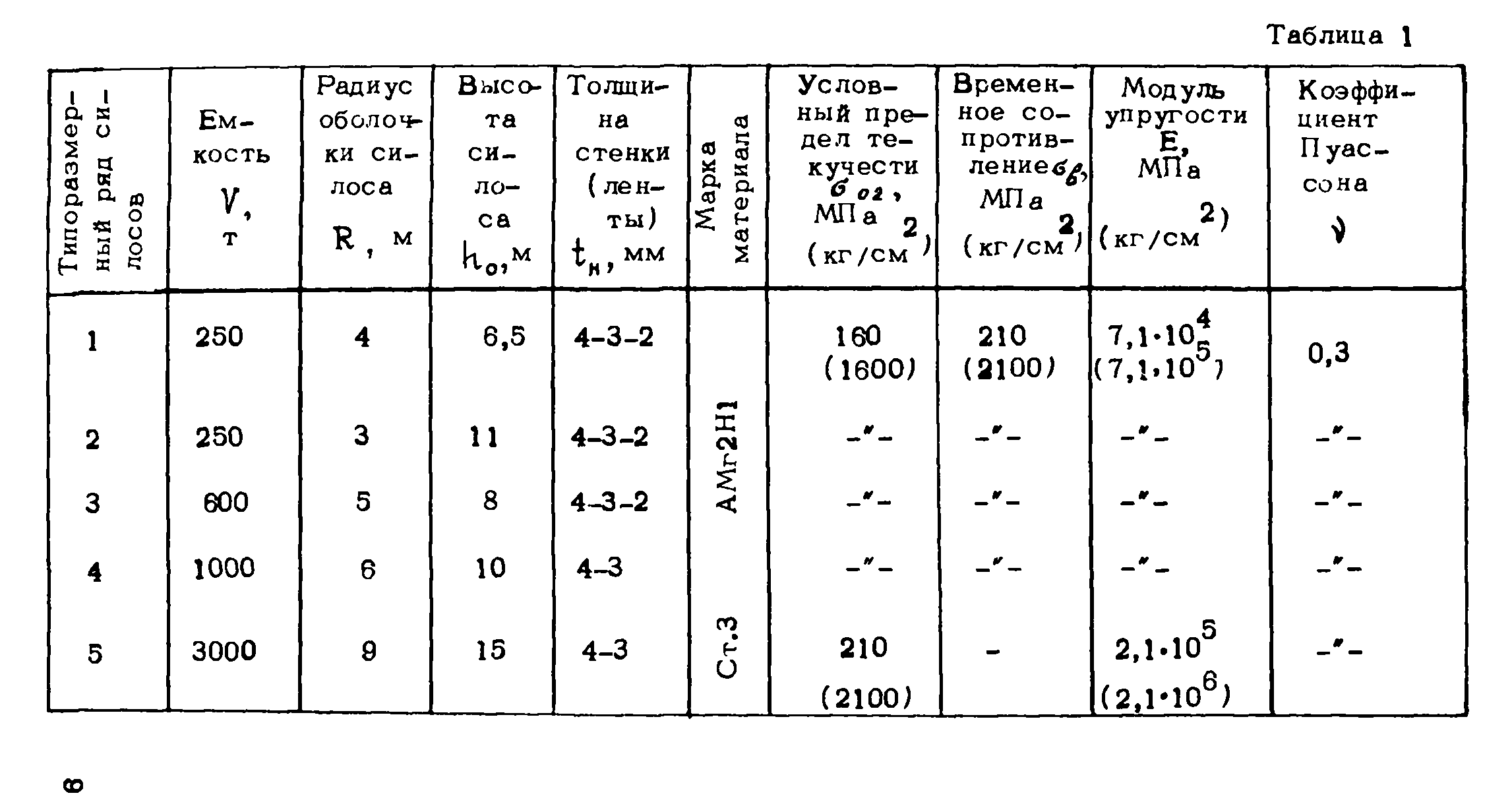 Рекомендации 