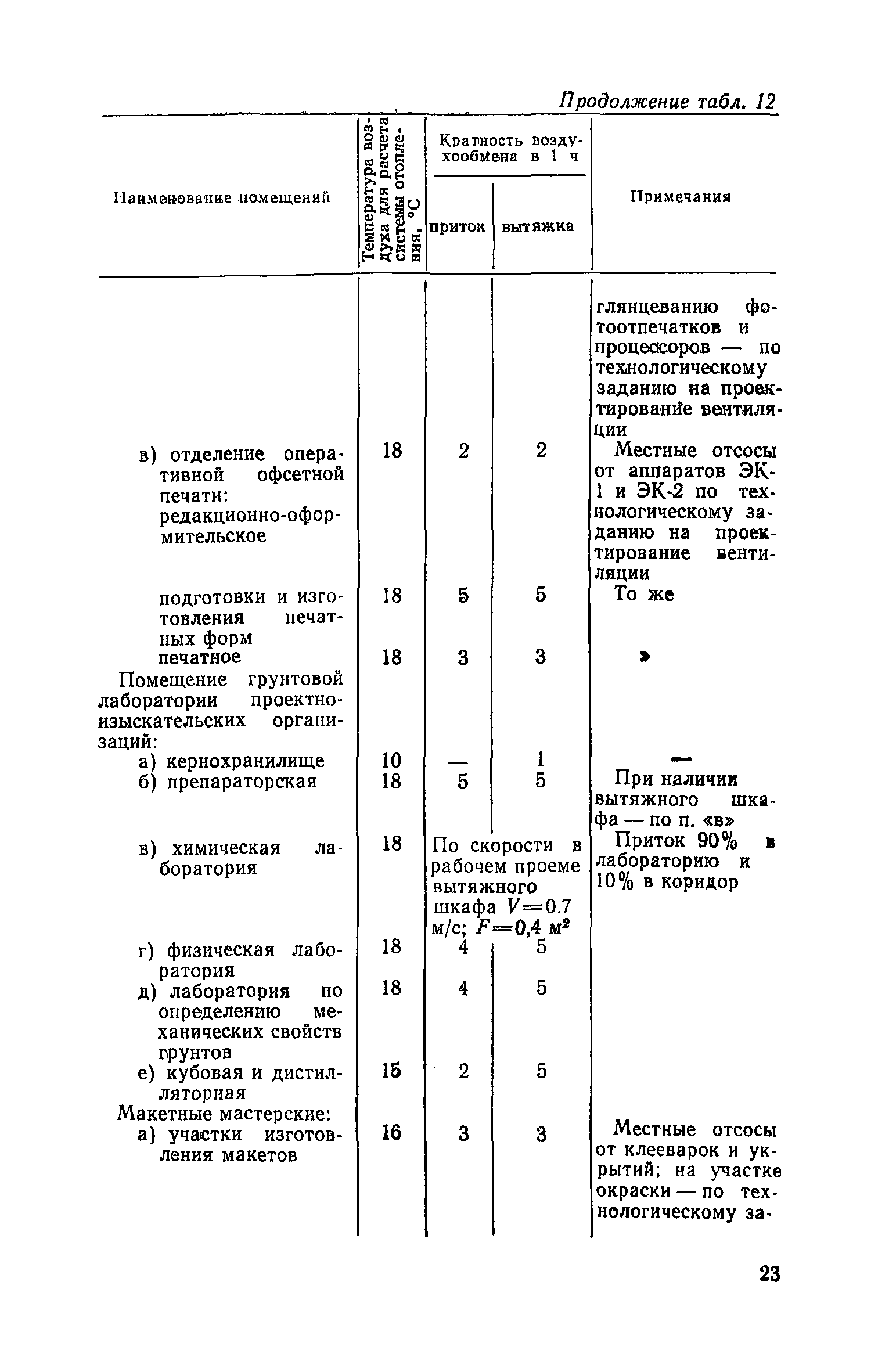 ВСН 27-76/Госграждансстрой