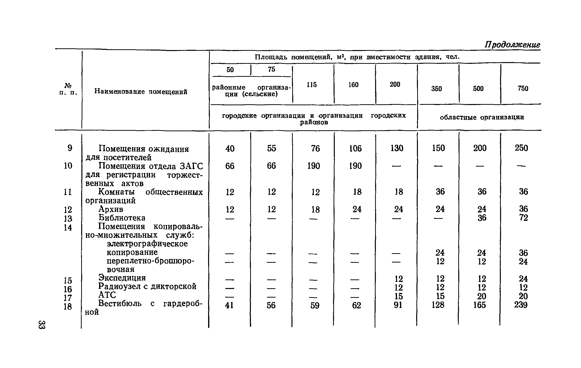 ВСН 27-76/Госграждансстрой