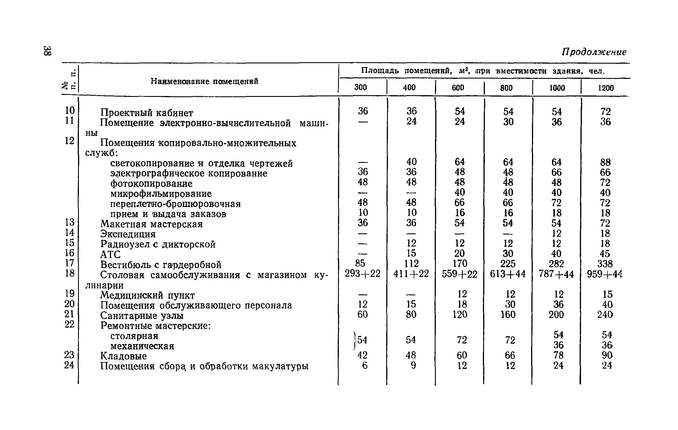 ВСН 27-76/Госграждансстрой