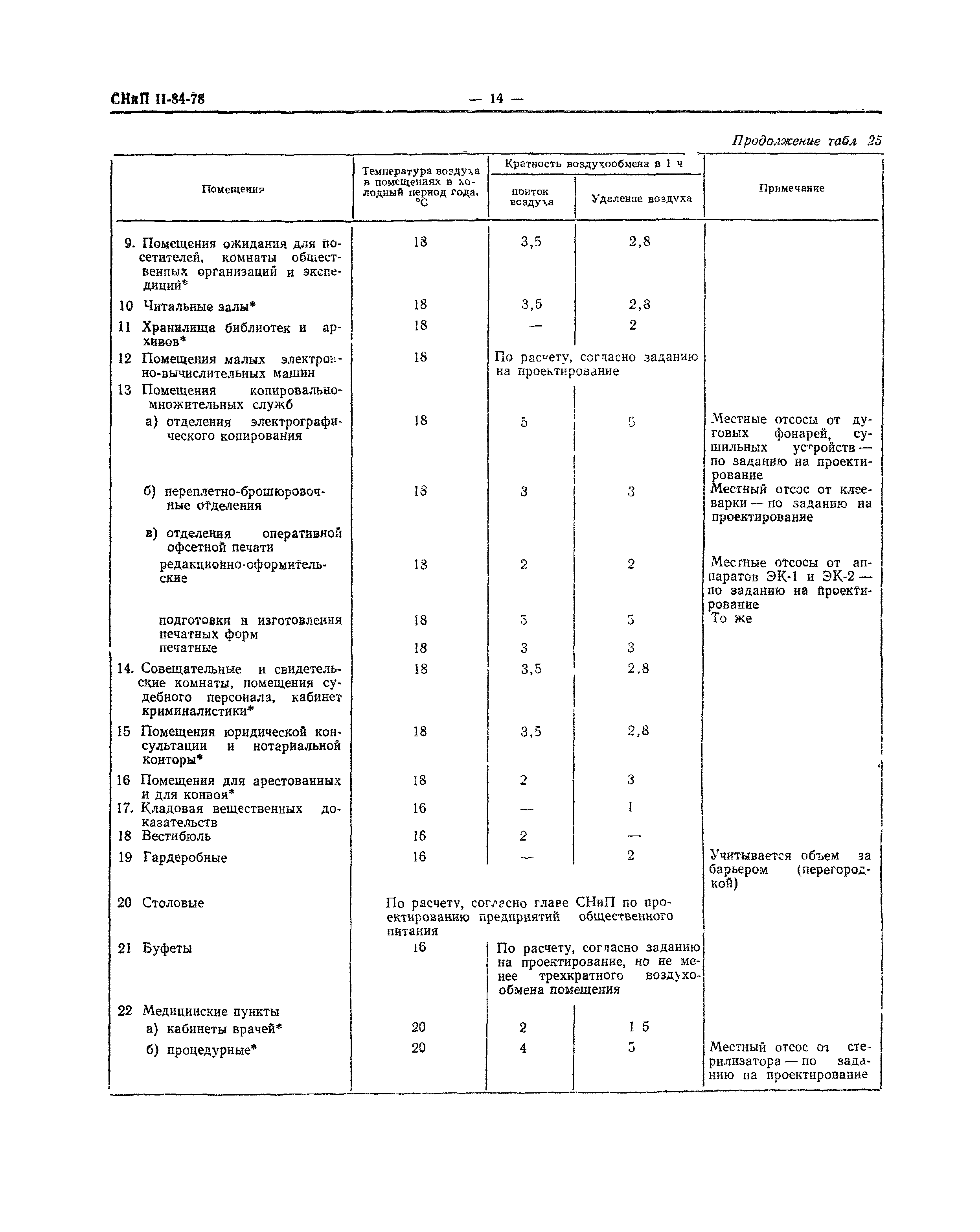 СНиП II-84-78