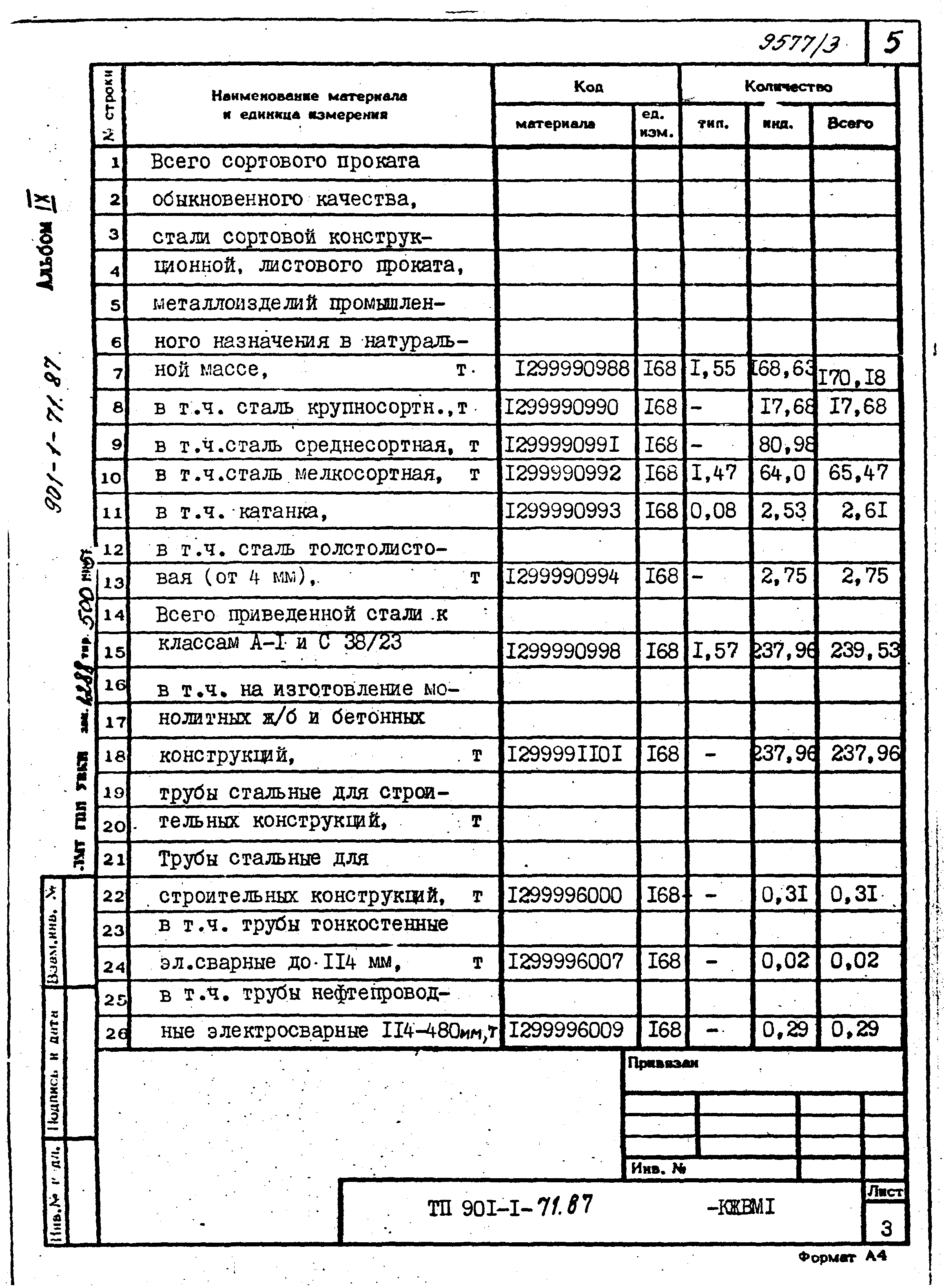 Типовой проект 901-1-71.87