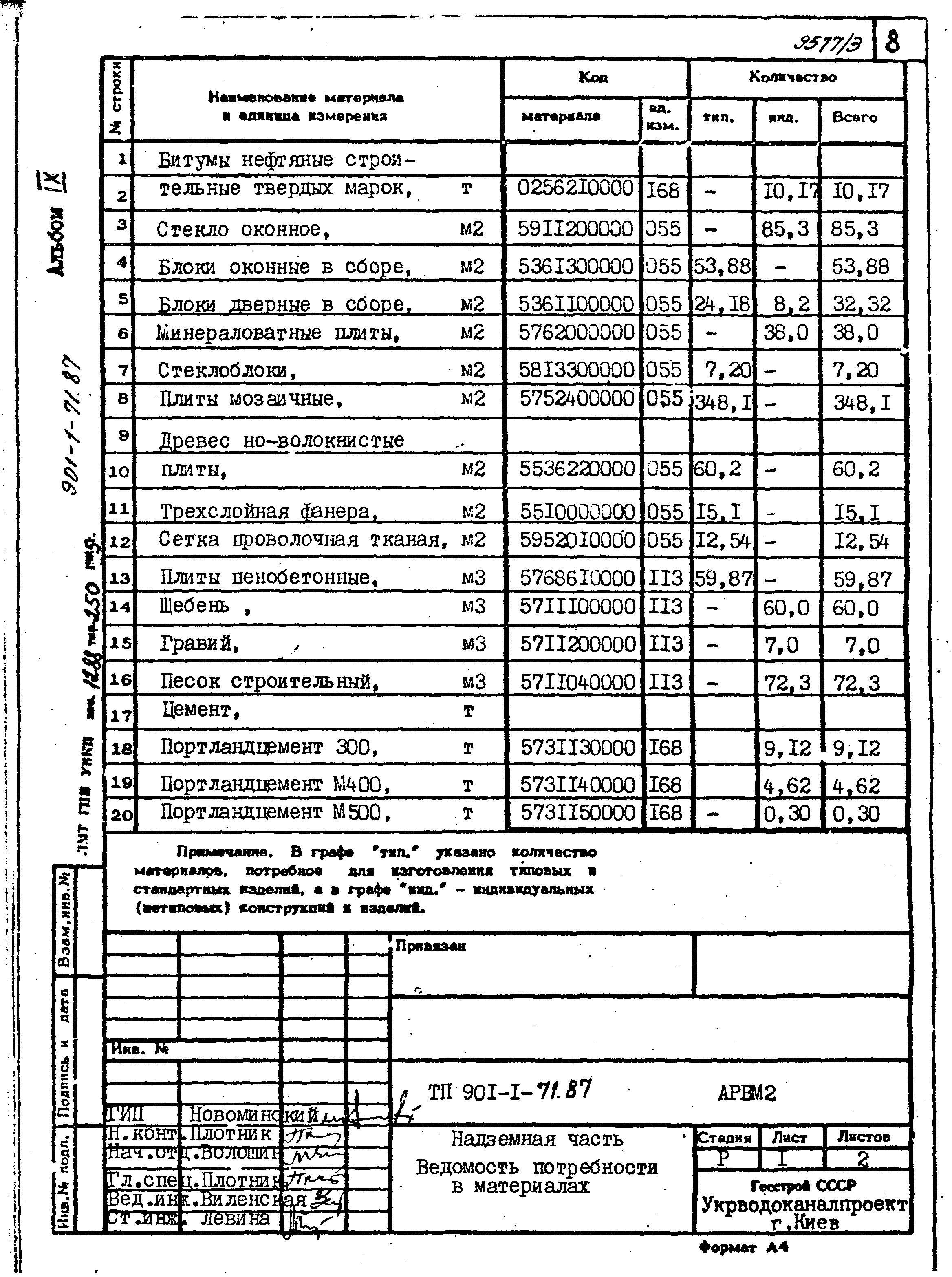 Типовой проект 901-1-71.87