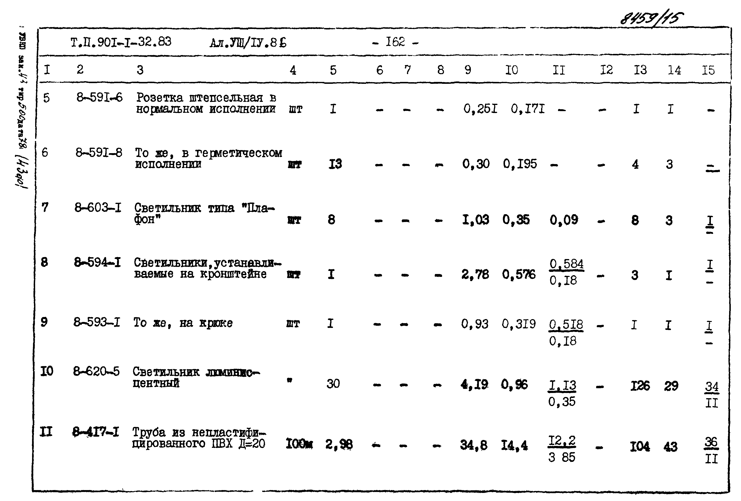 Типовой проект 901-1-71.87