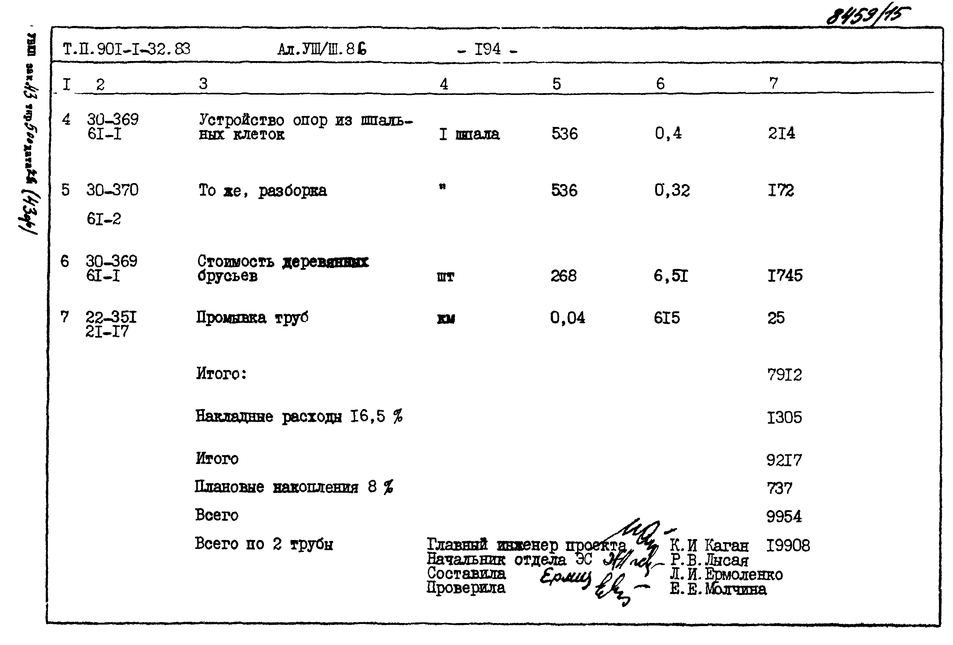 Типовой проект 901-1-71.87