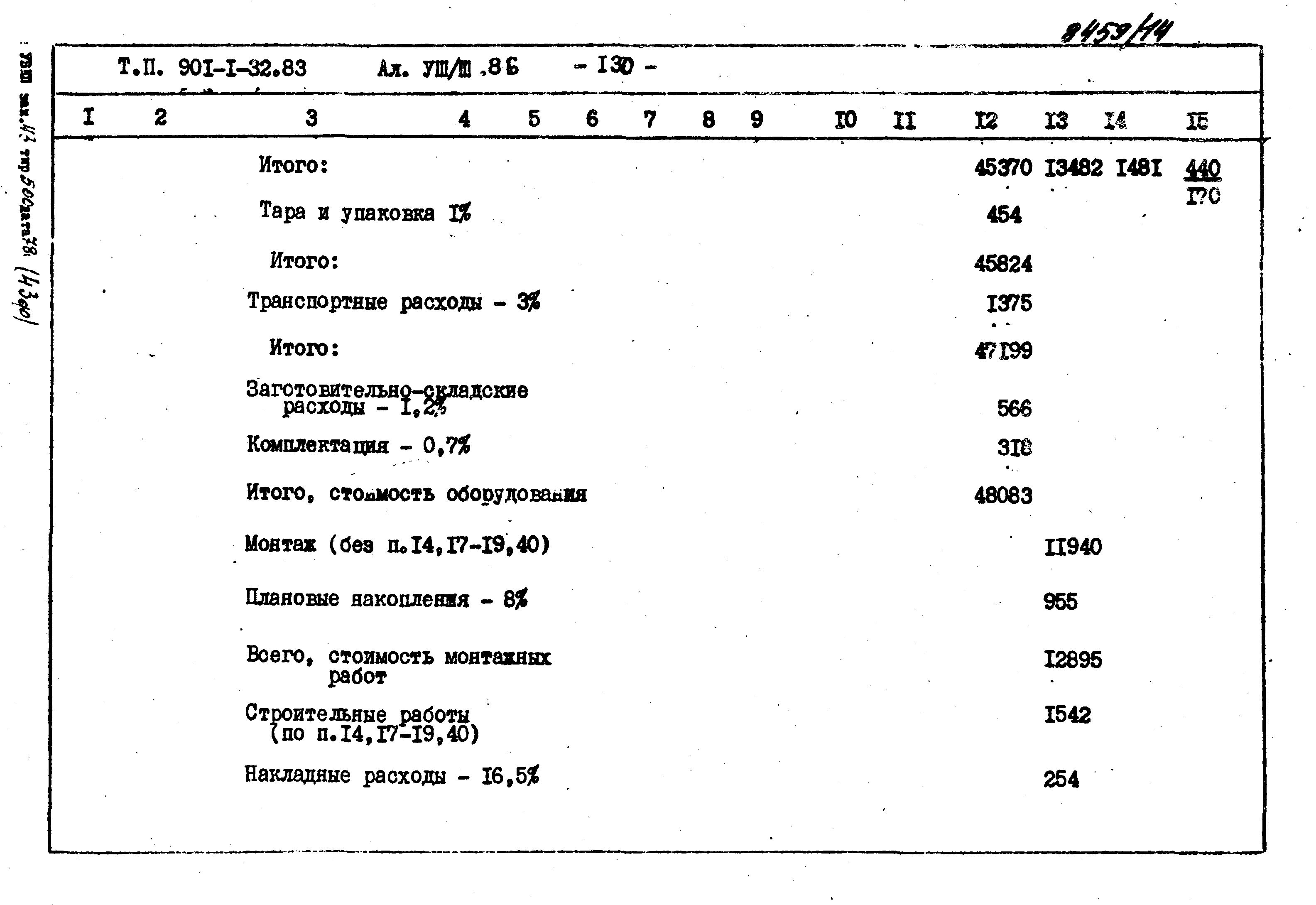 Типовой проект 901-1-71.87