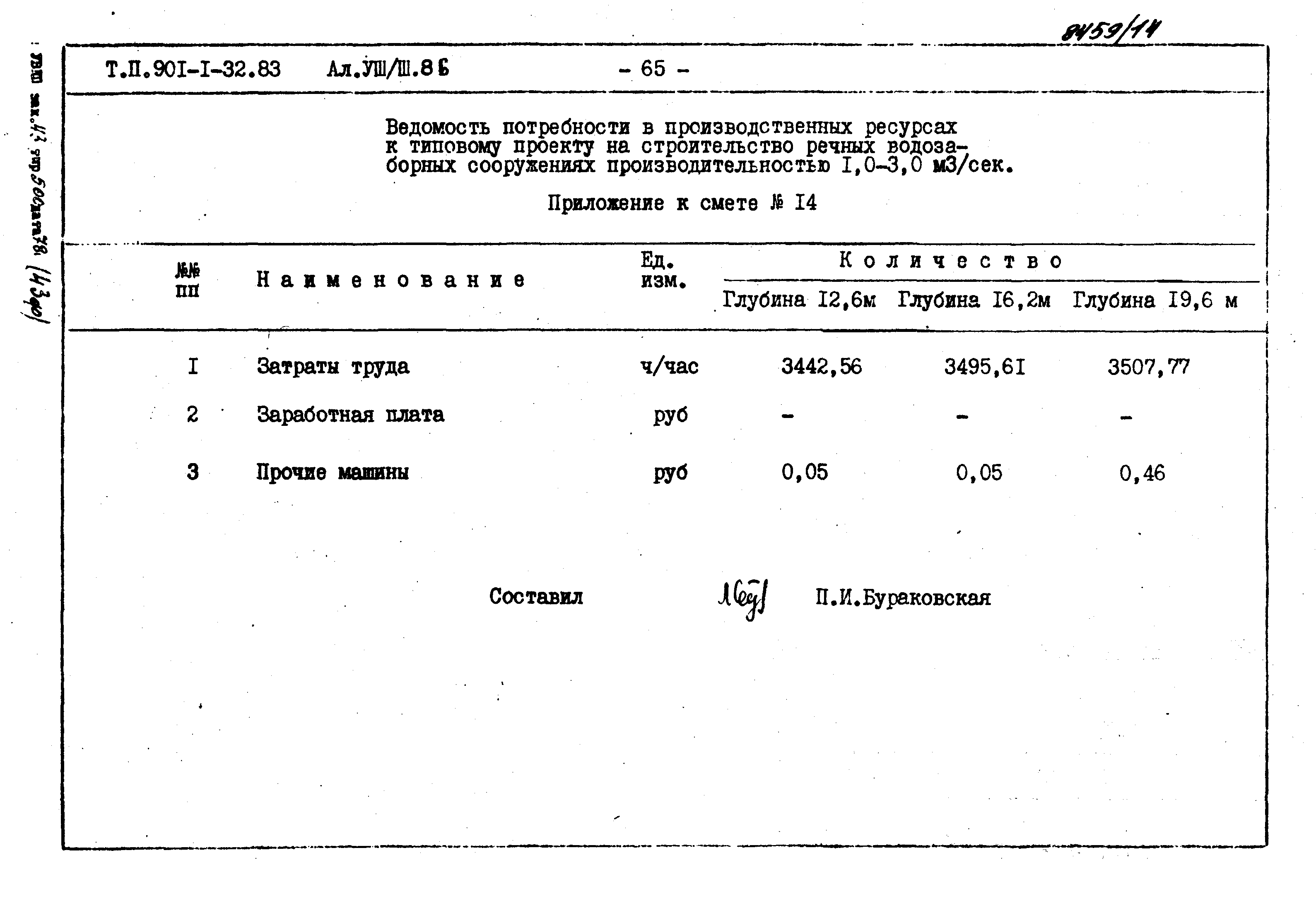 Типовой проект 901-1-71.87