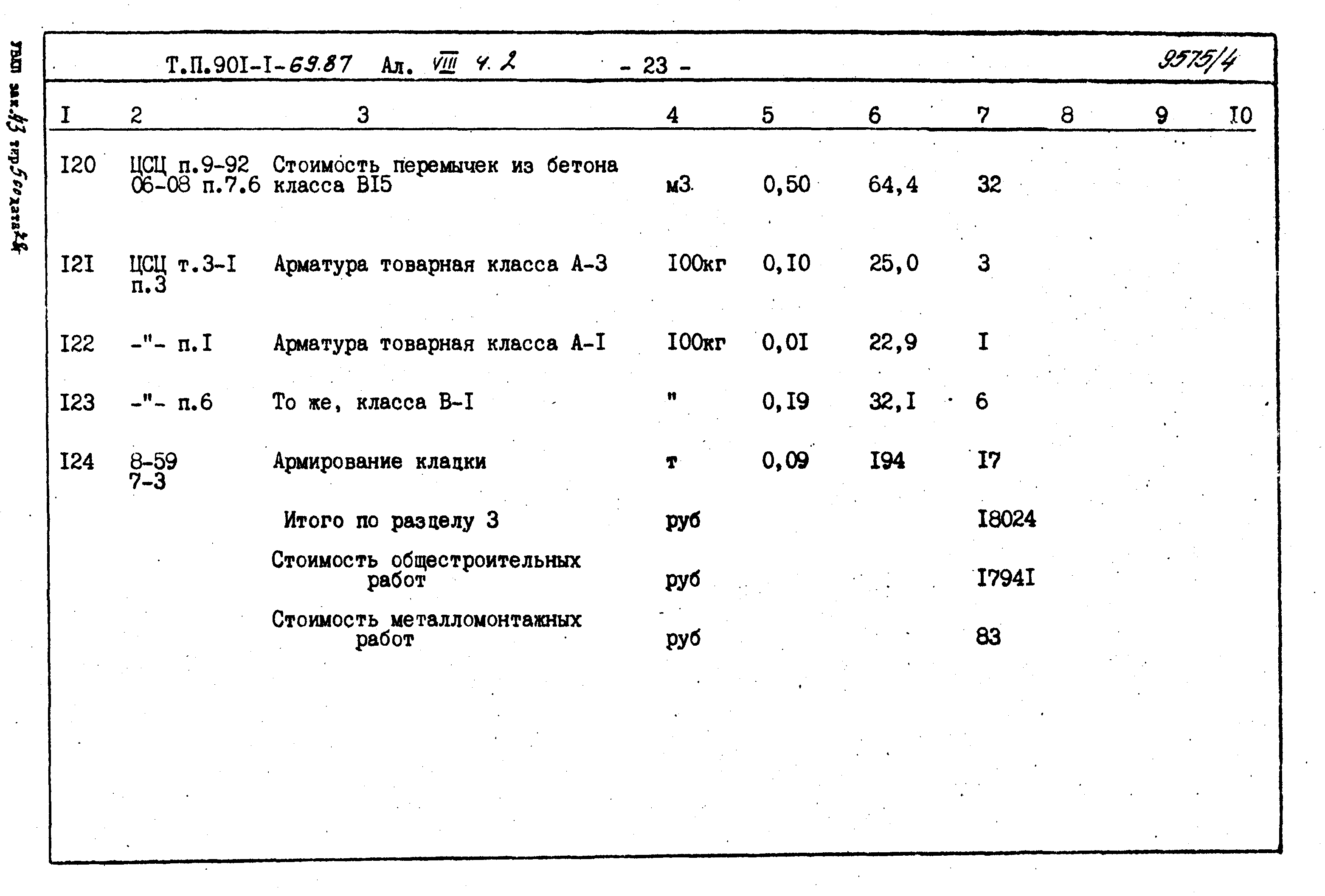 Типовой проект 901-1-71.87