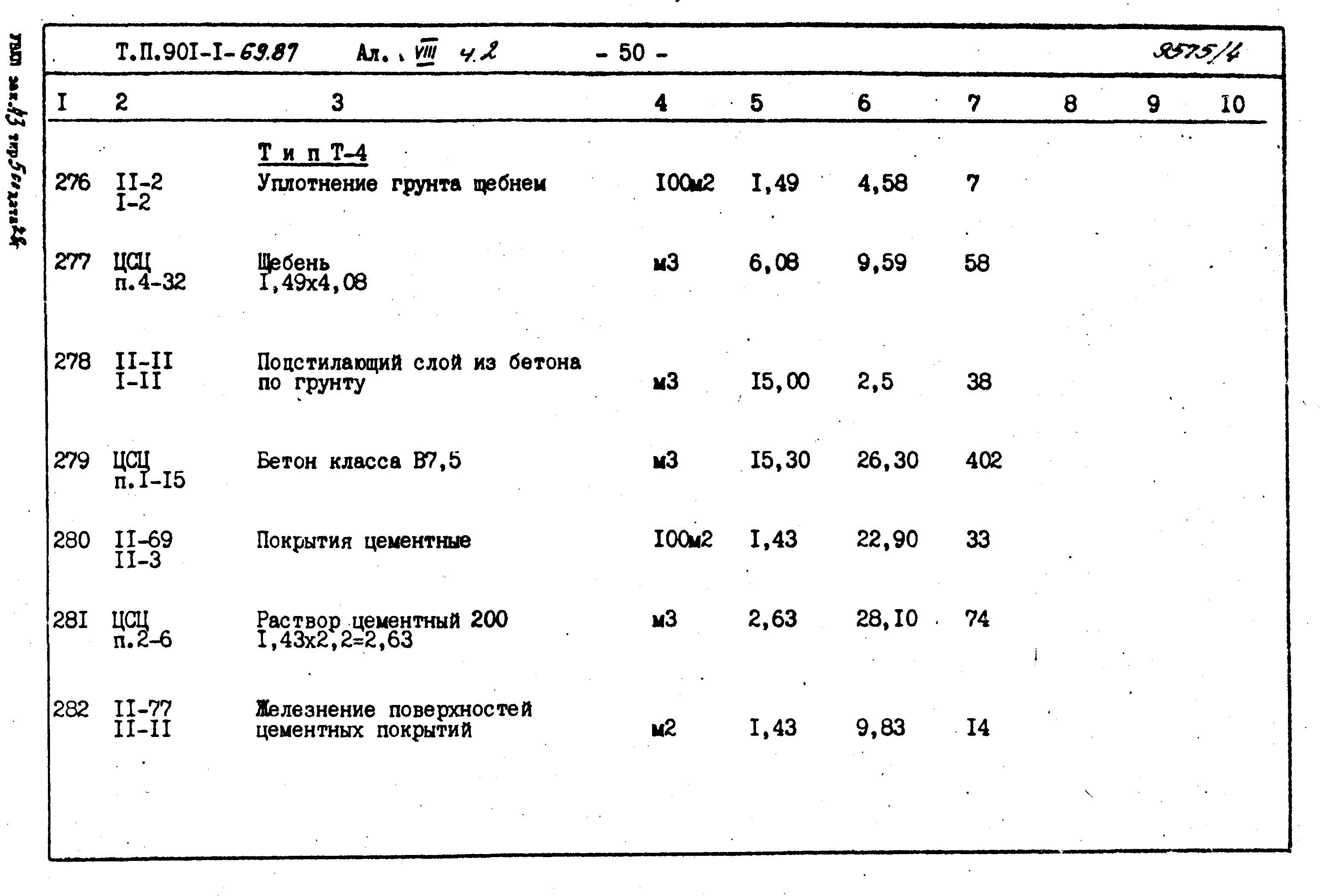 Типовой проект 901-1-71.87