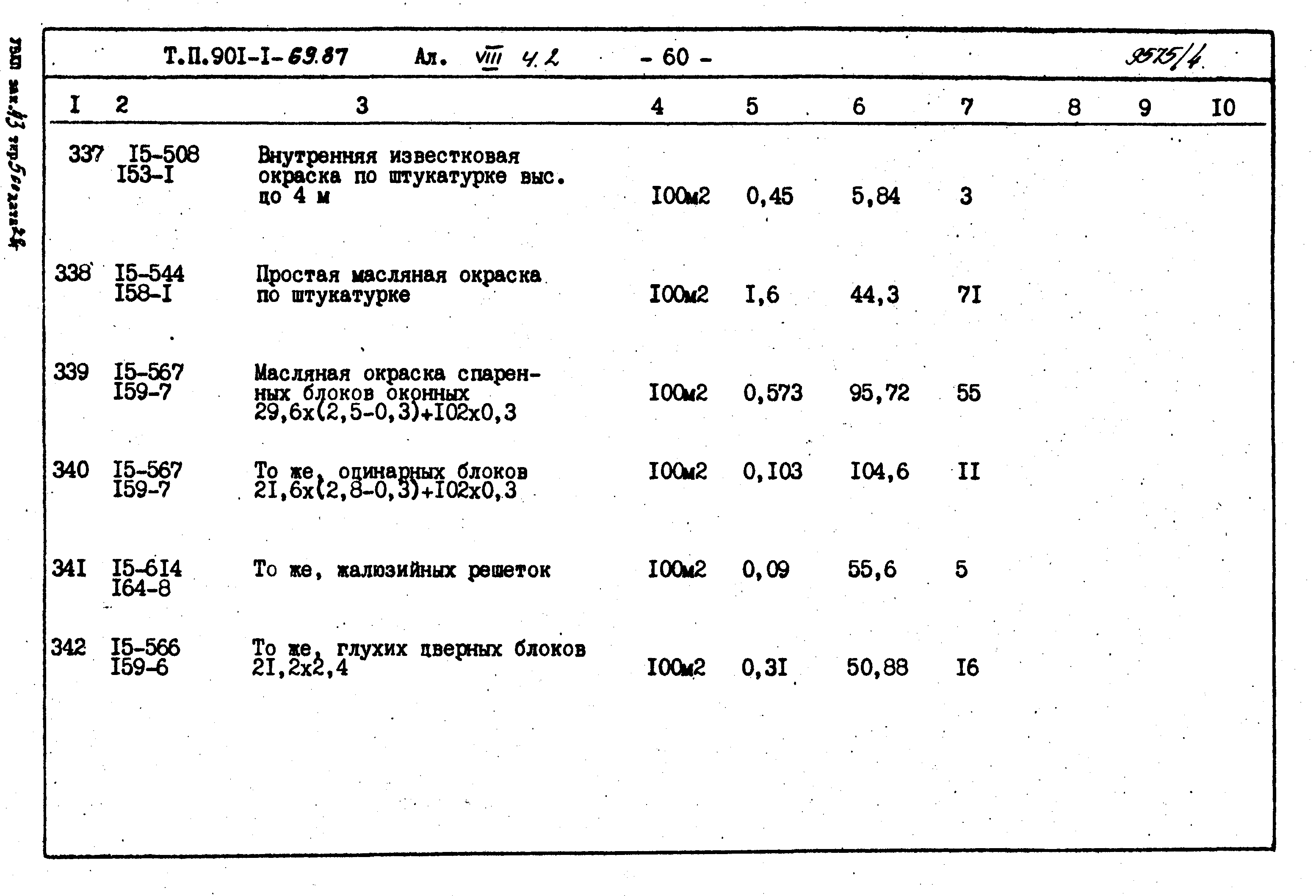 Типовой проект 901-1-71.87