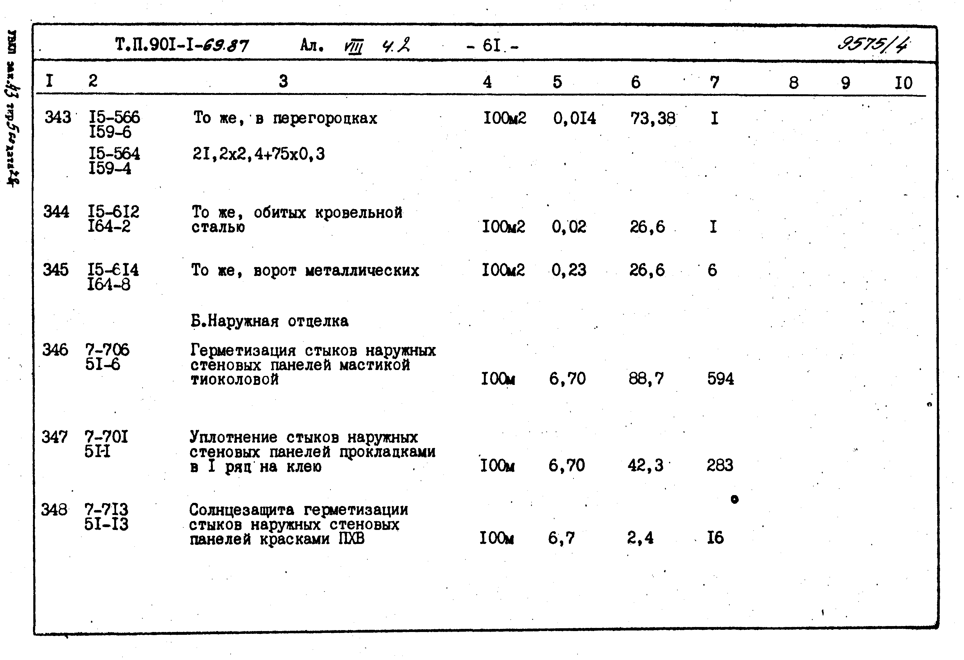 Типовой проект 901-1-71.87