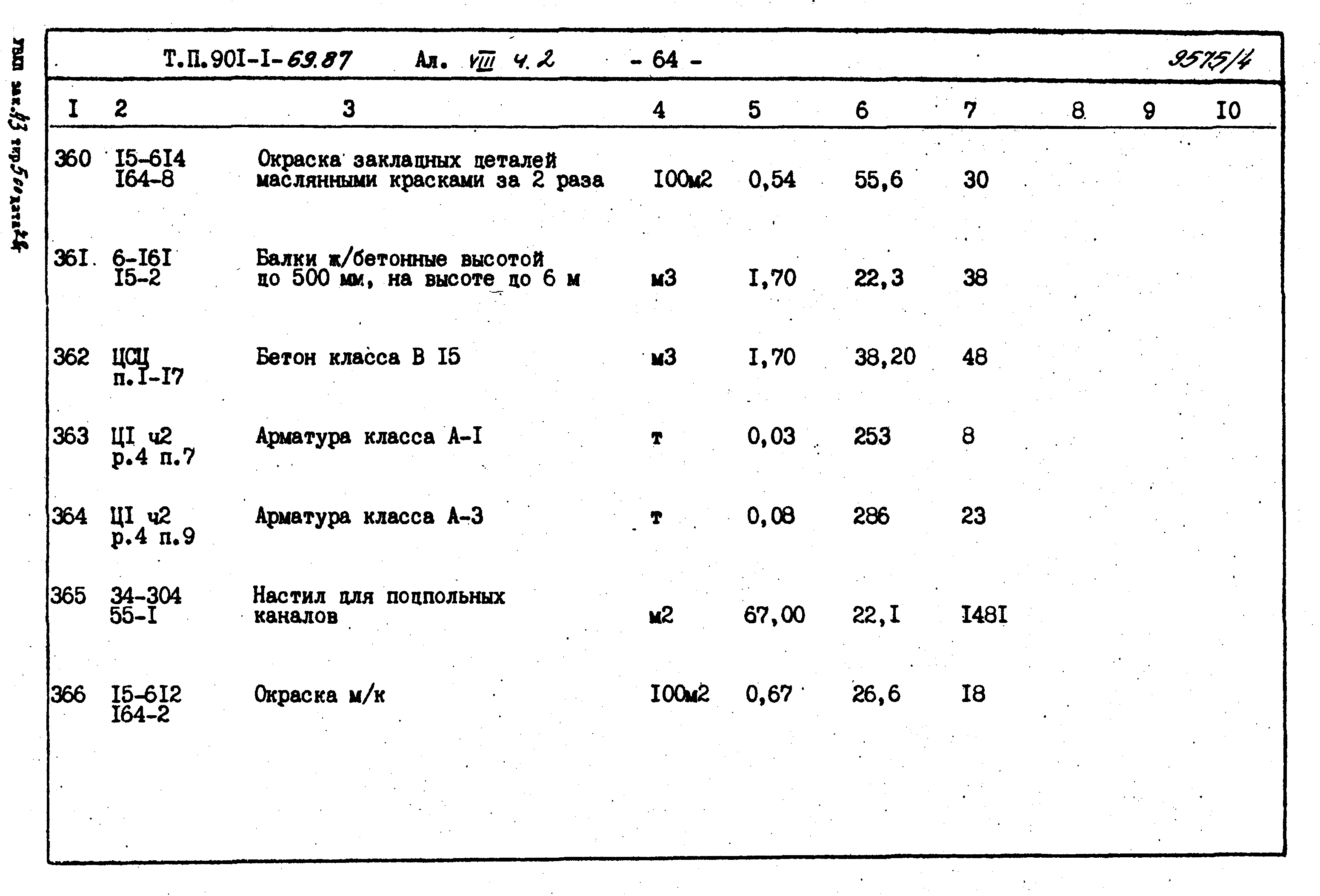 Типовой проект 901-1-71.87