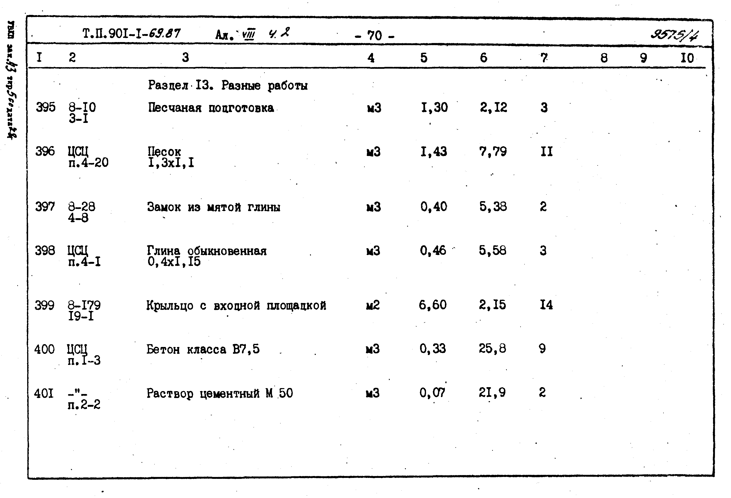 Типовой проект 901-1-71.87