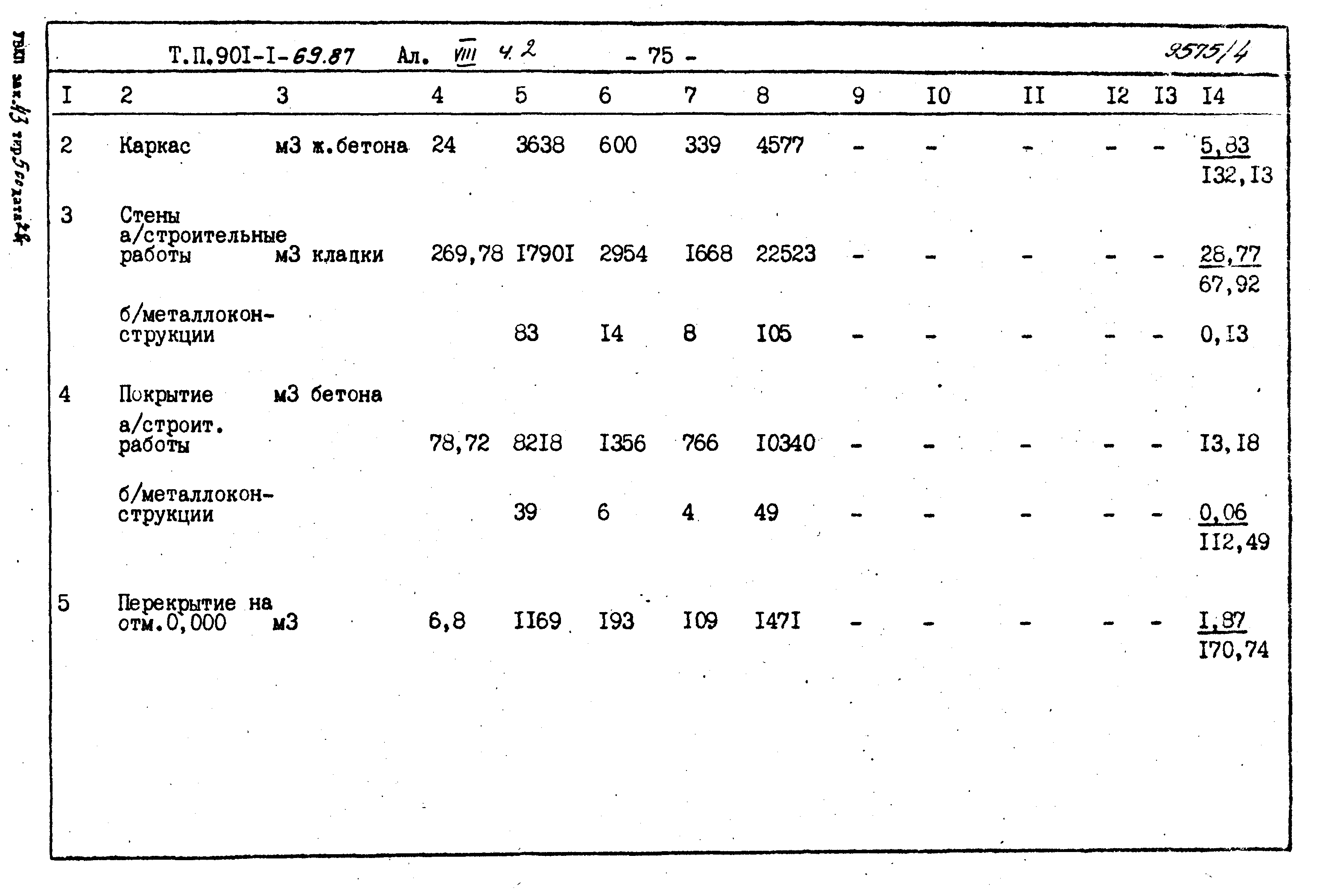 Типовой проект 901-1-71.87