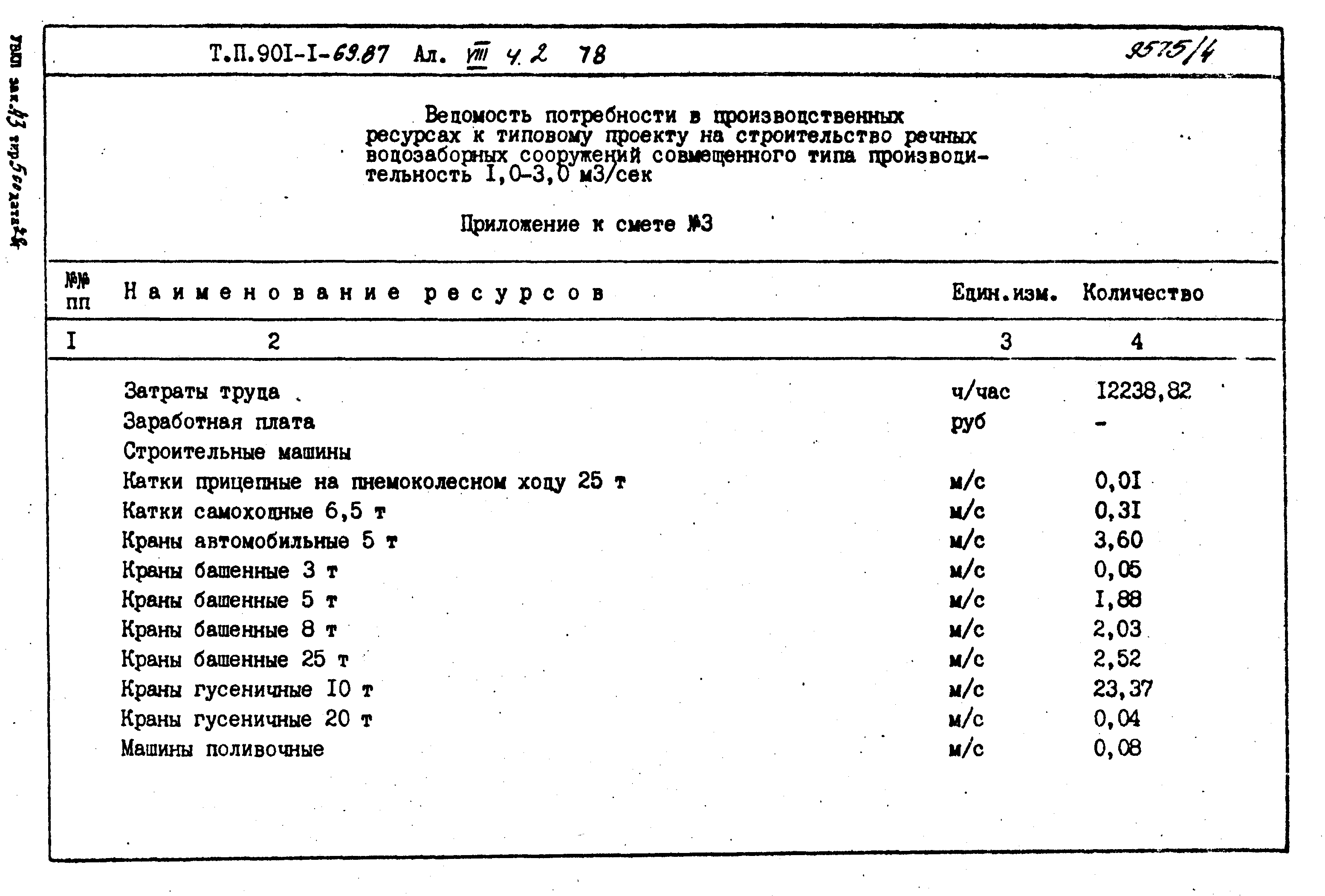 Типовой проект 901-1-71.87