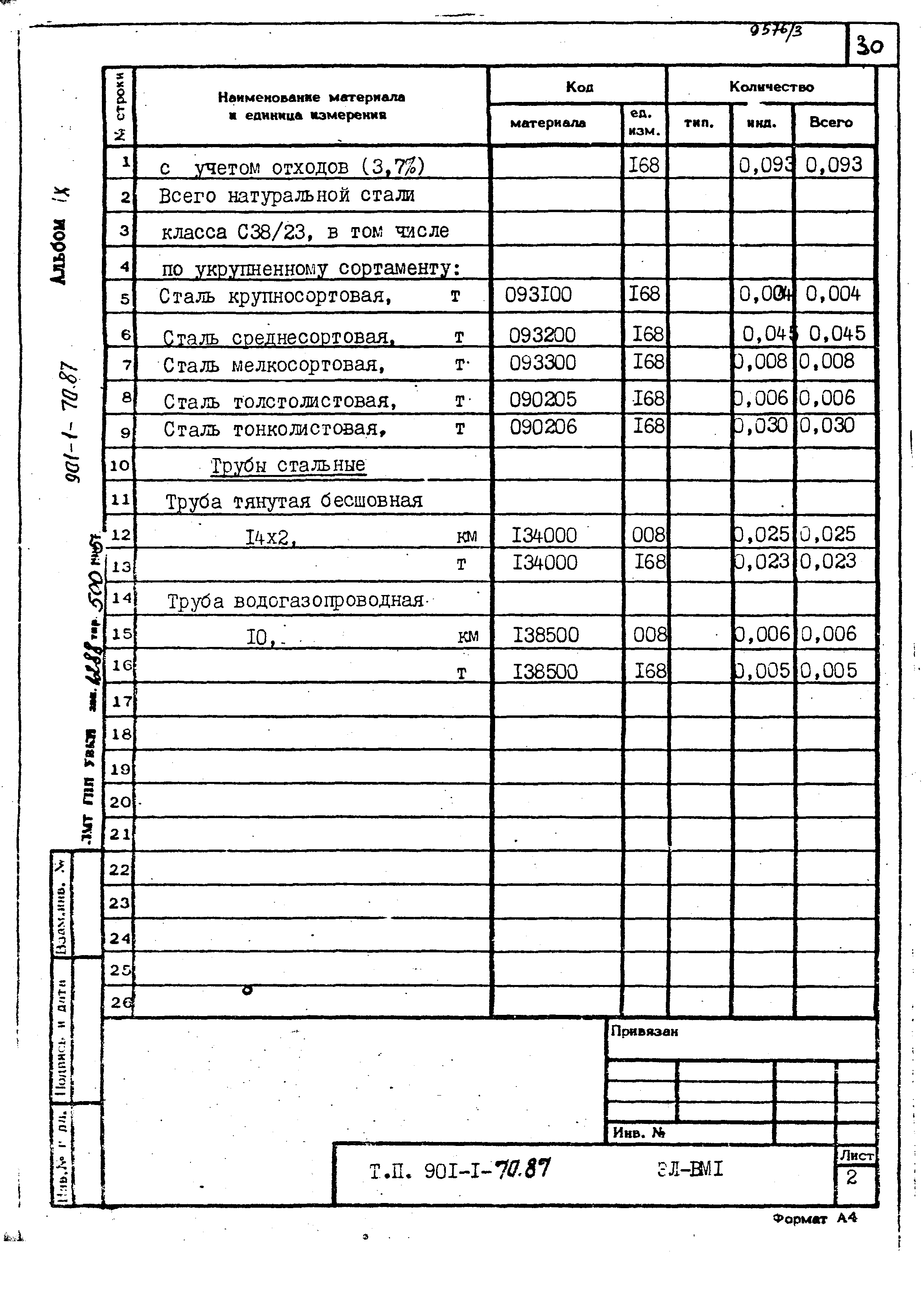 Типовой проект 901-1-70.87