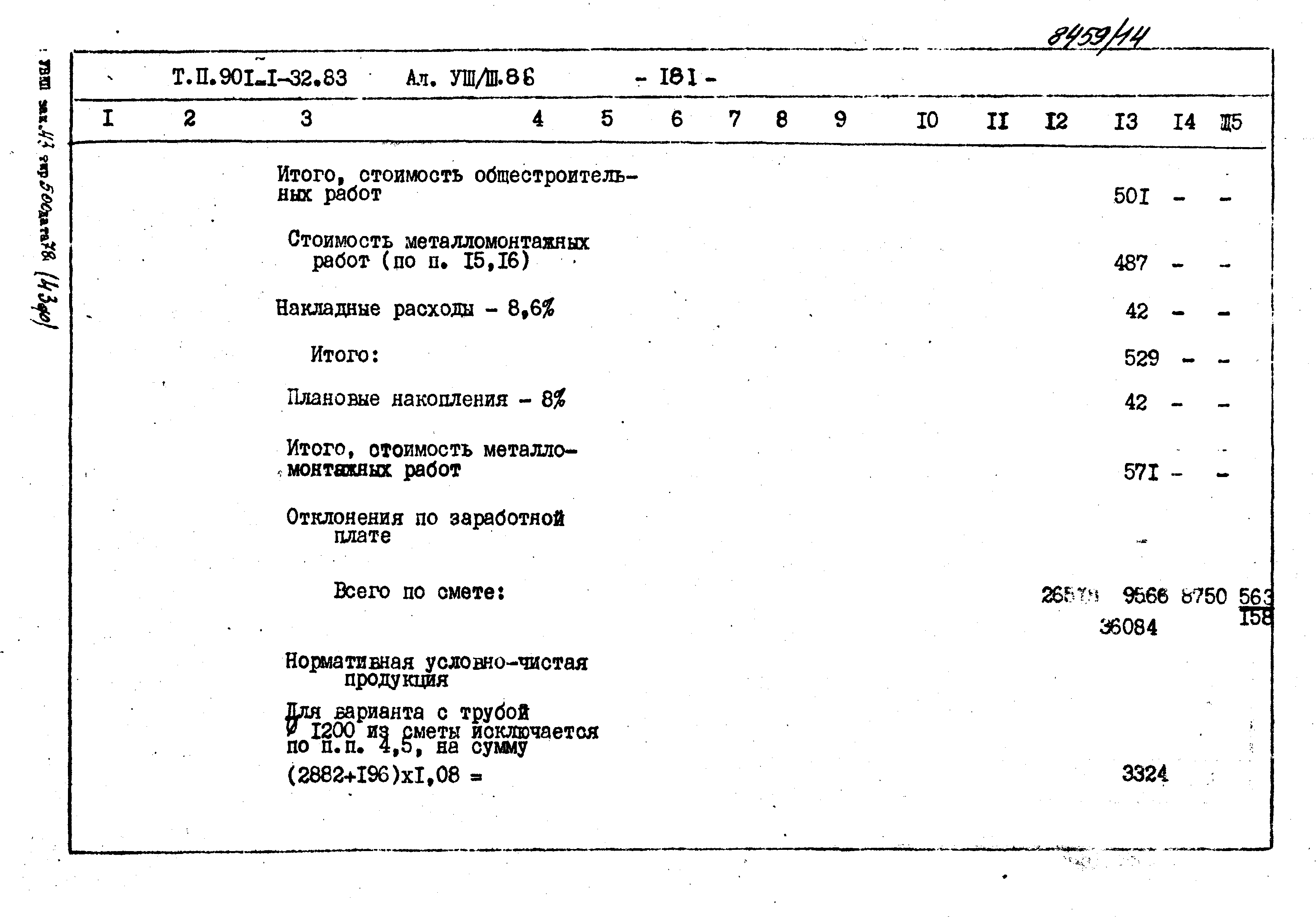 Типовой проект 901-1-70.87