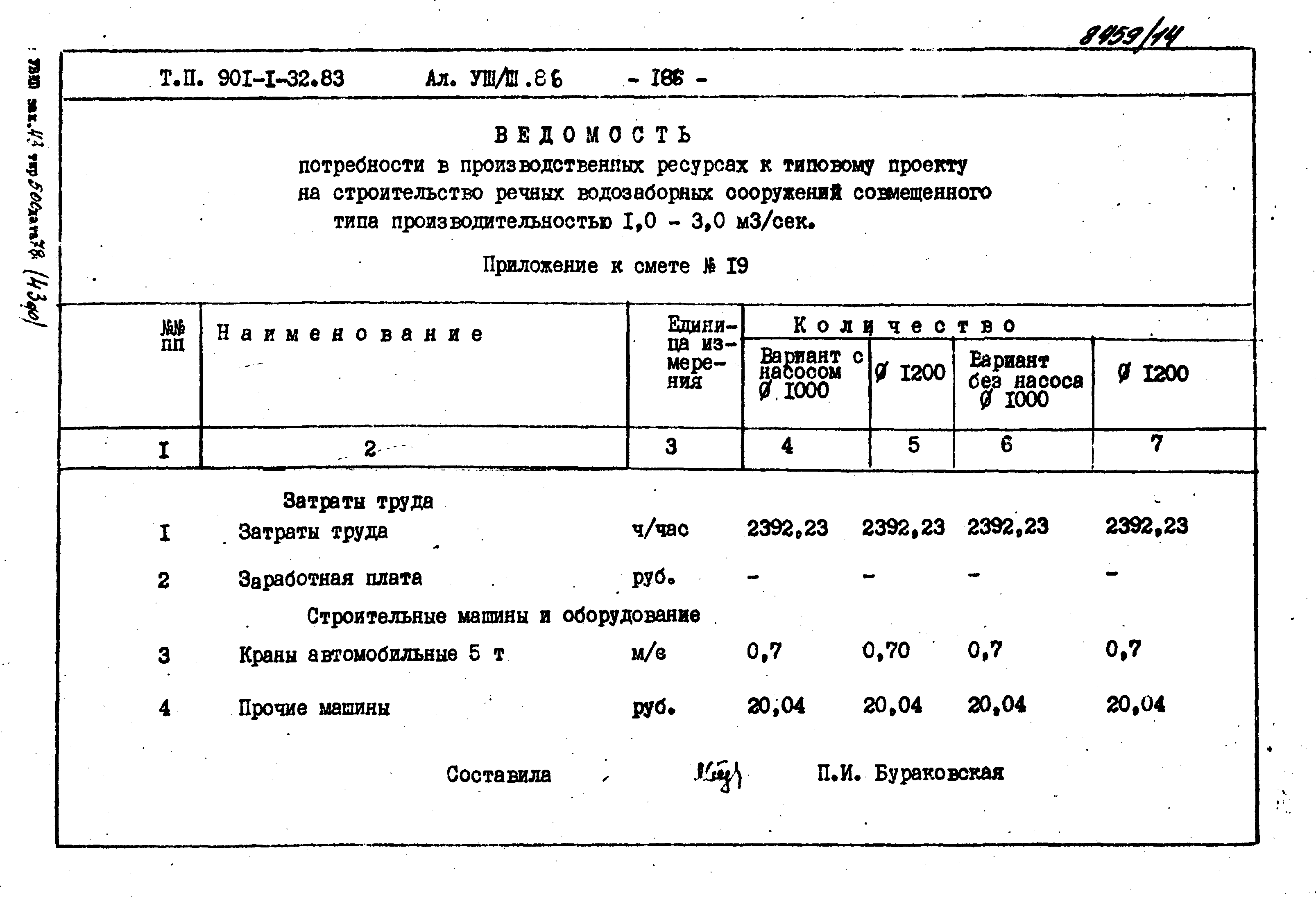 Типовой проект 901-1-70.87