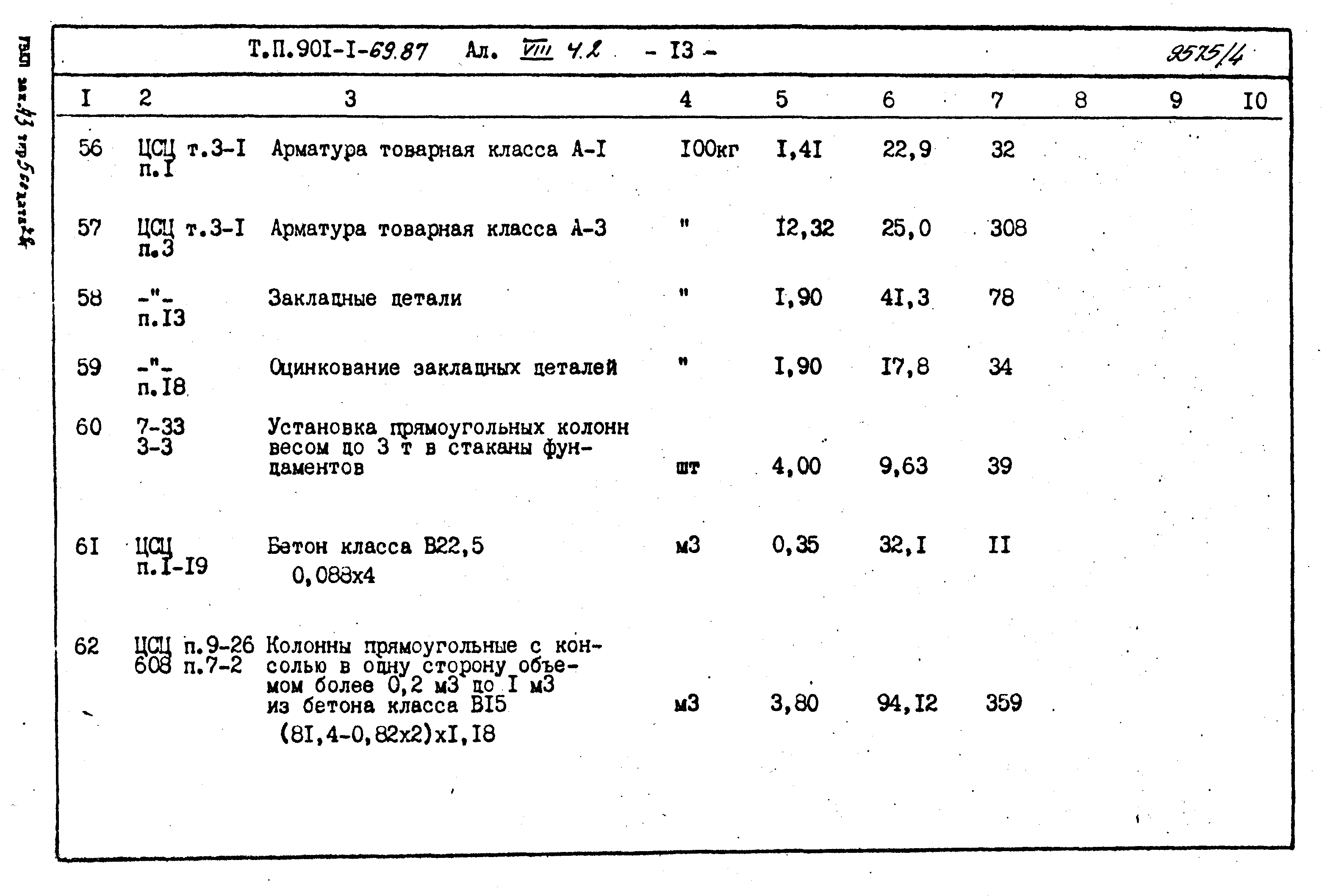 Типовой проект 901-1-70.87