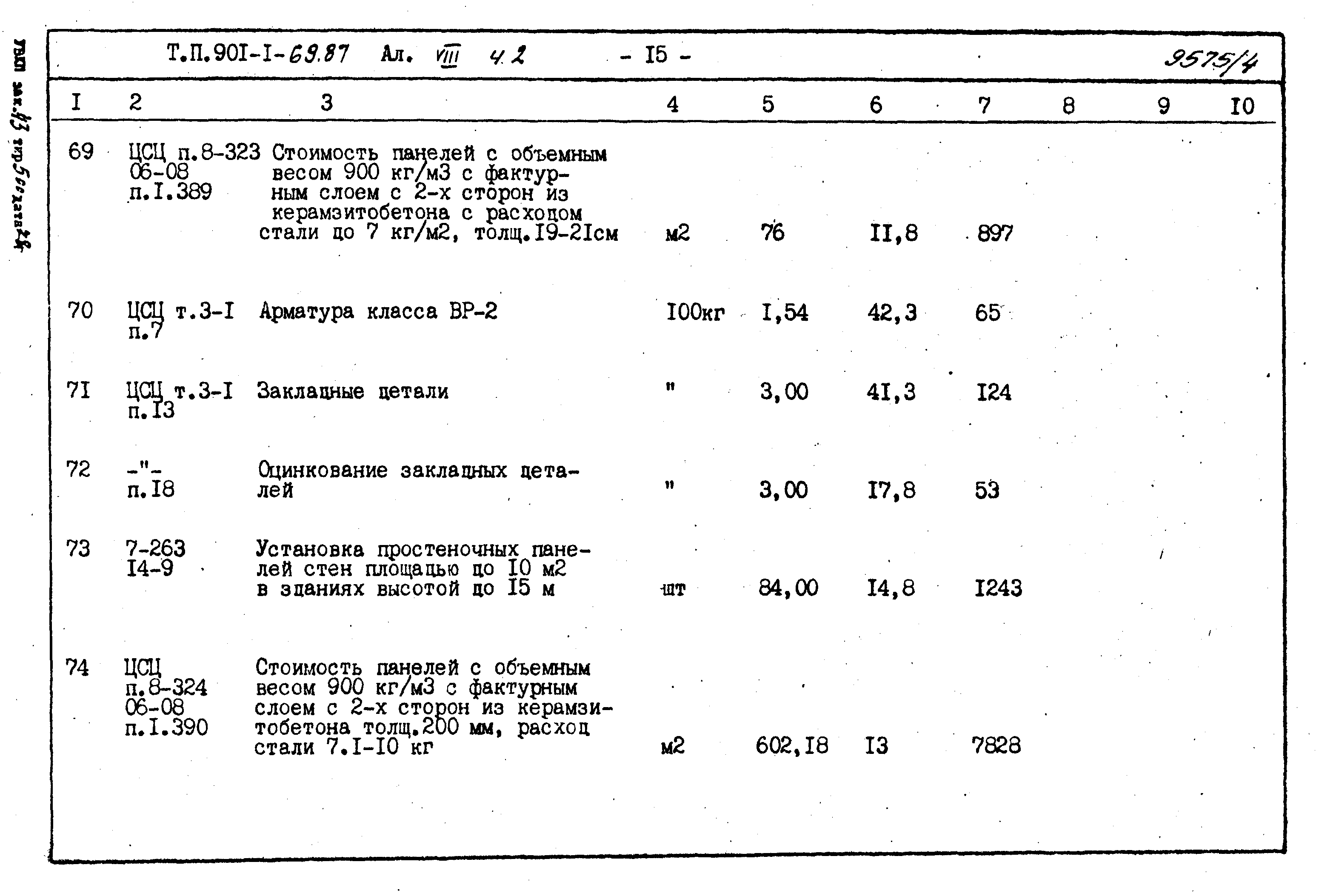 Типовой проект 901-1-70.87