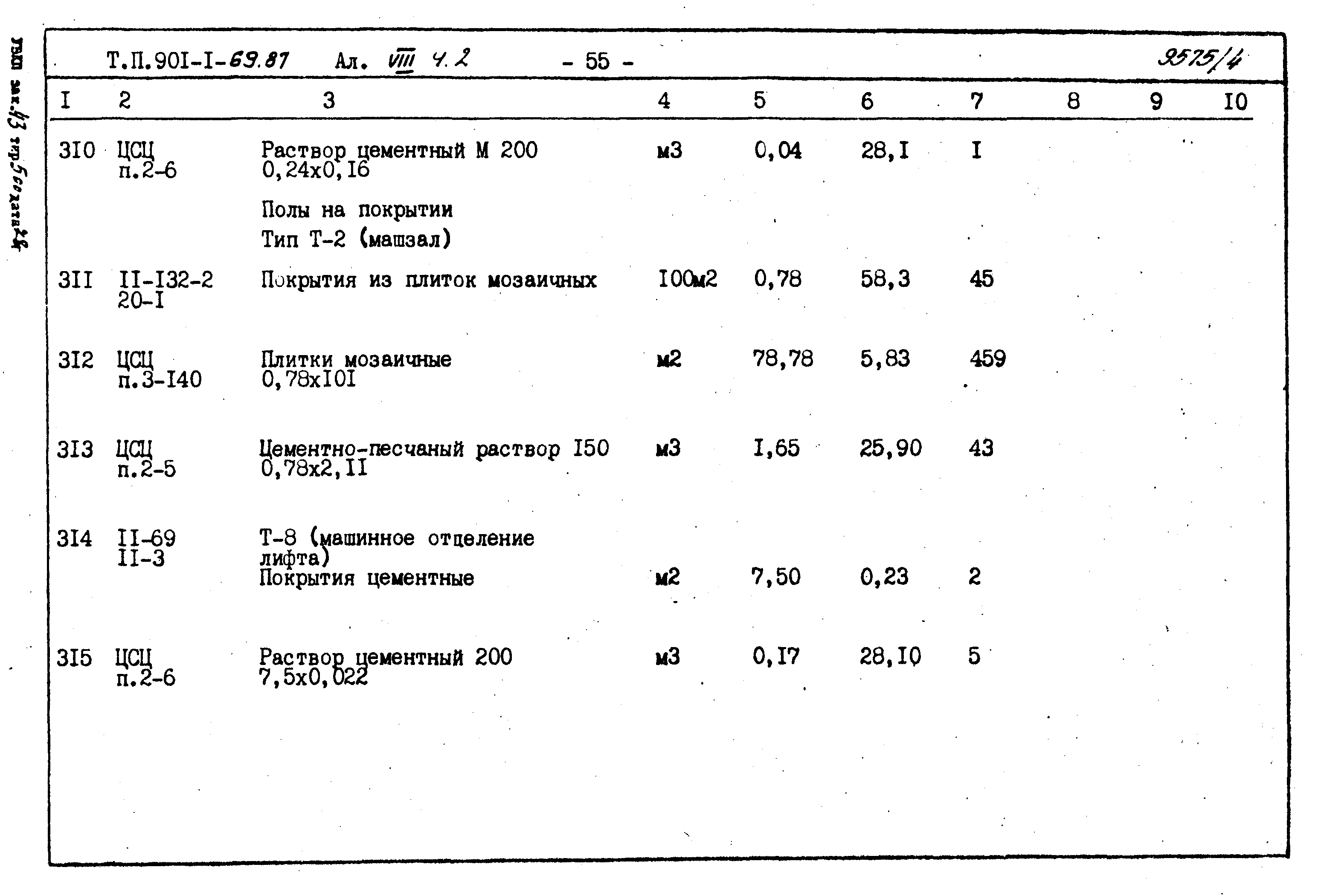 Типовой проект 901-1-70.87