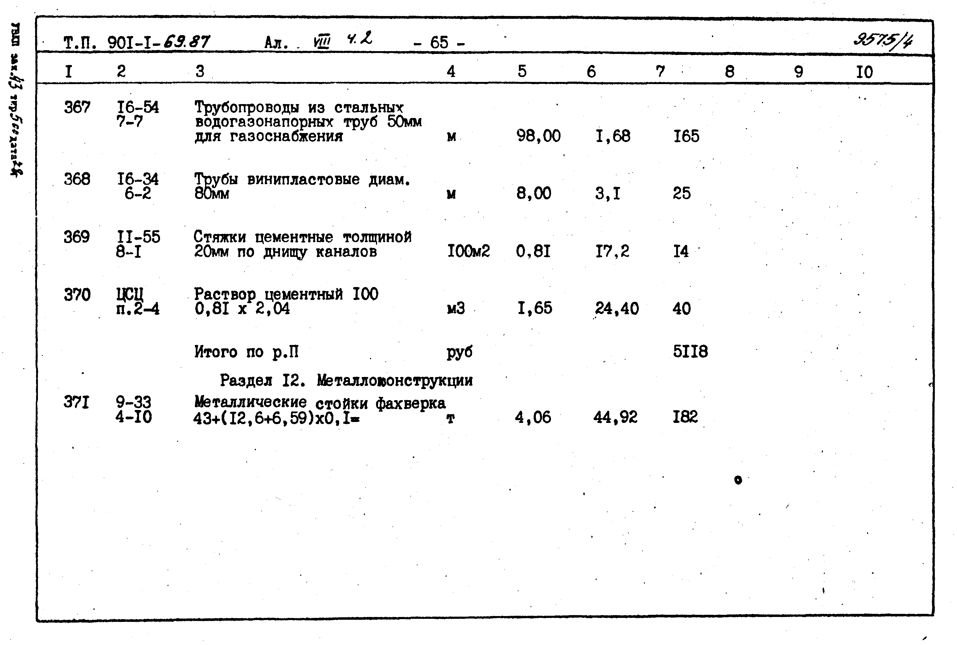 Типовой проект 901-1-70.87