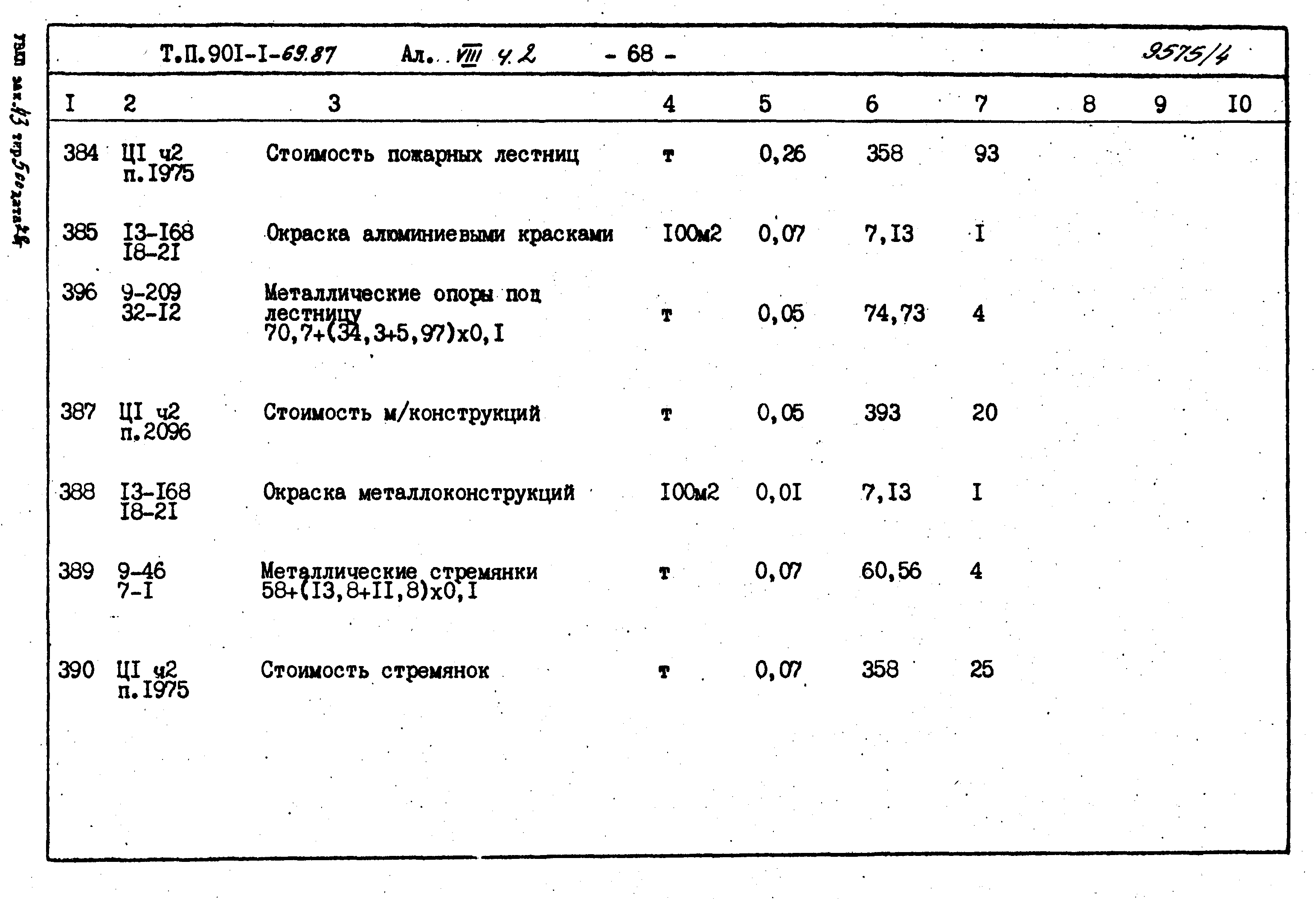 Типовой проект 901-1-70.87