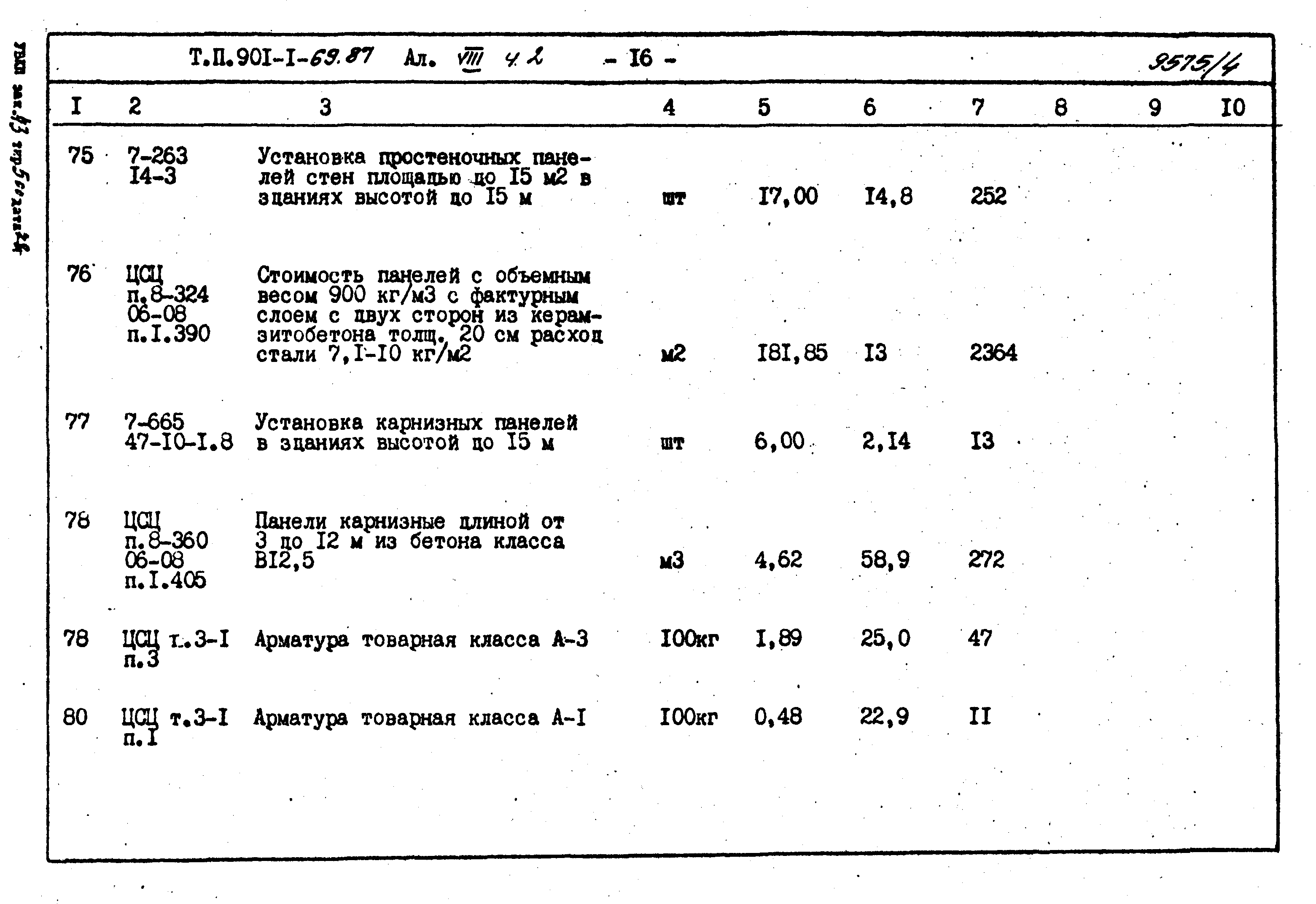 Типовой проект 901-1-69.87