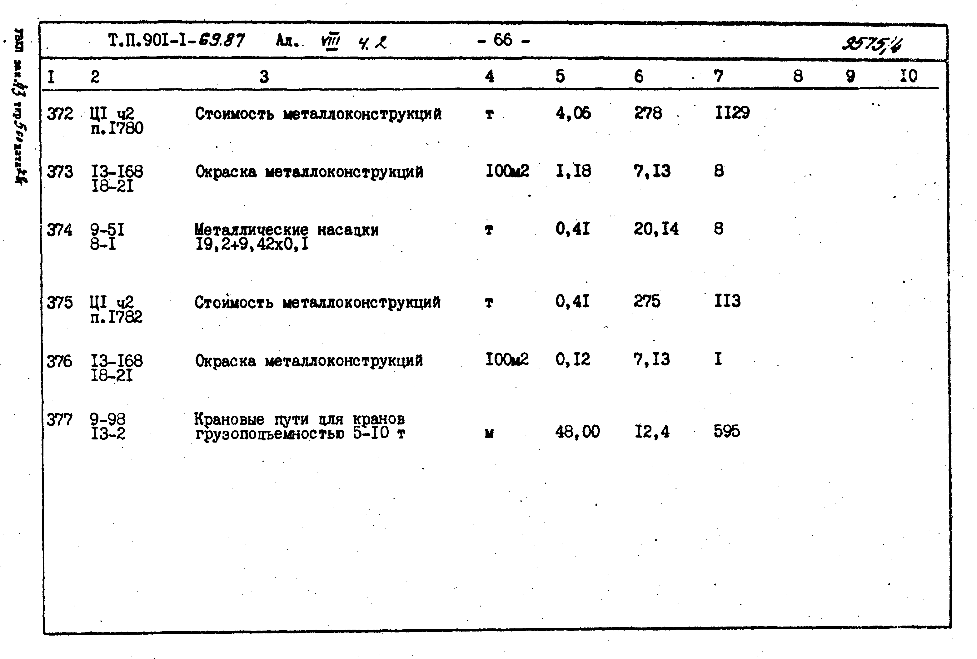 Типовой проект 901-1-69.87