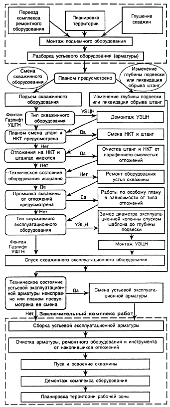 Руководство или инструкция как действовать