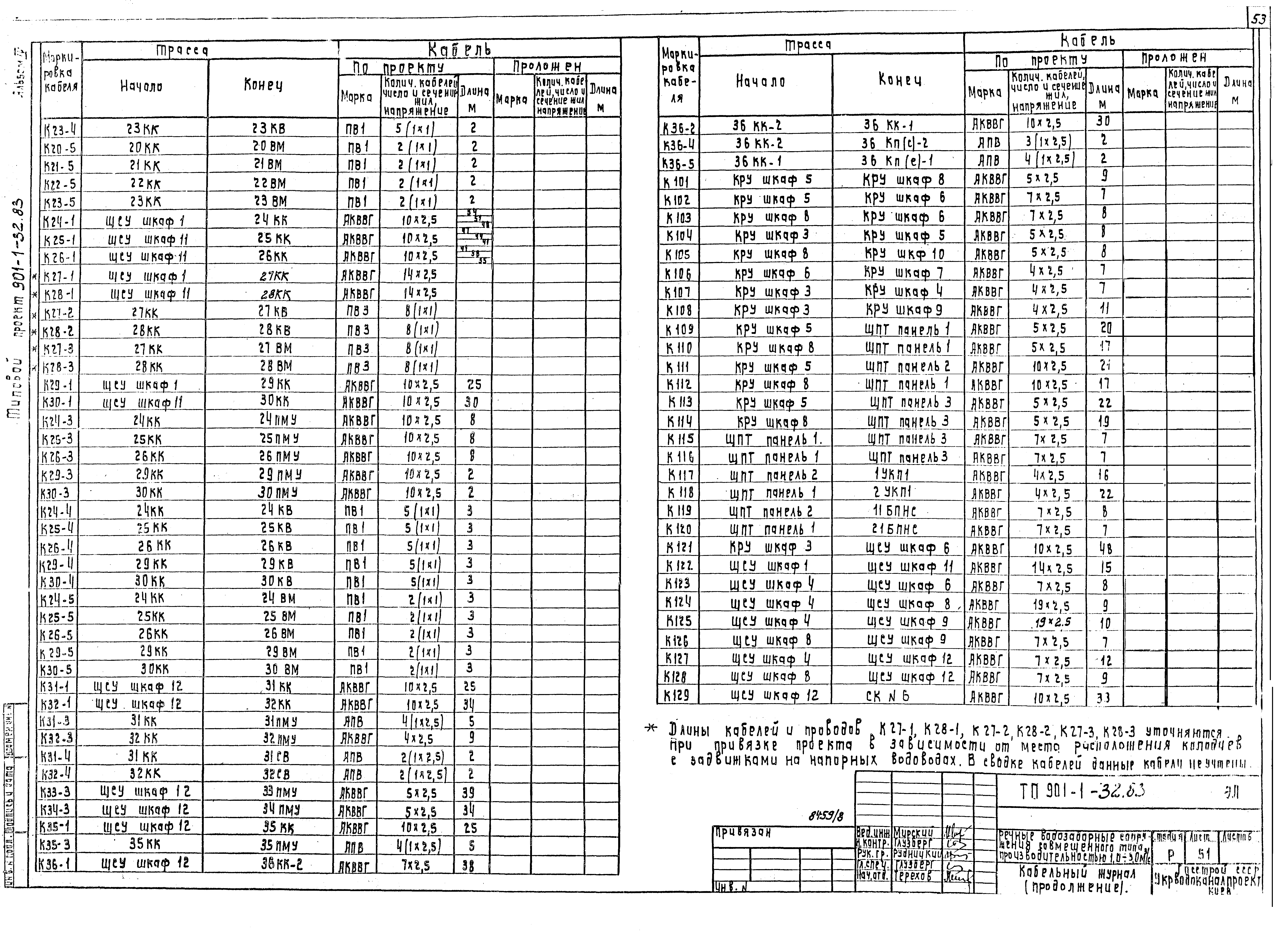 Типовой проект 901-1-69.87