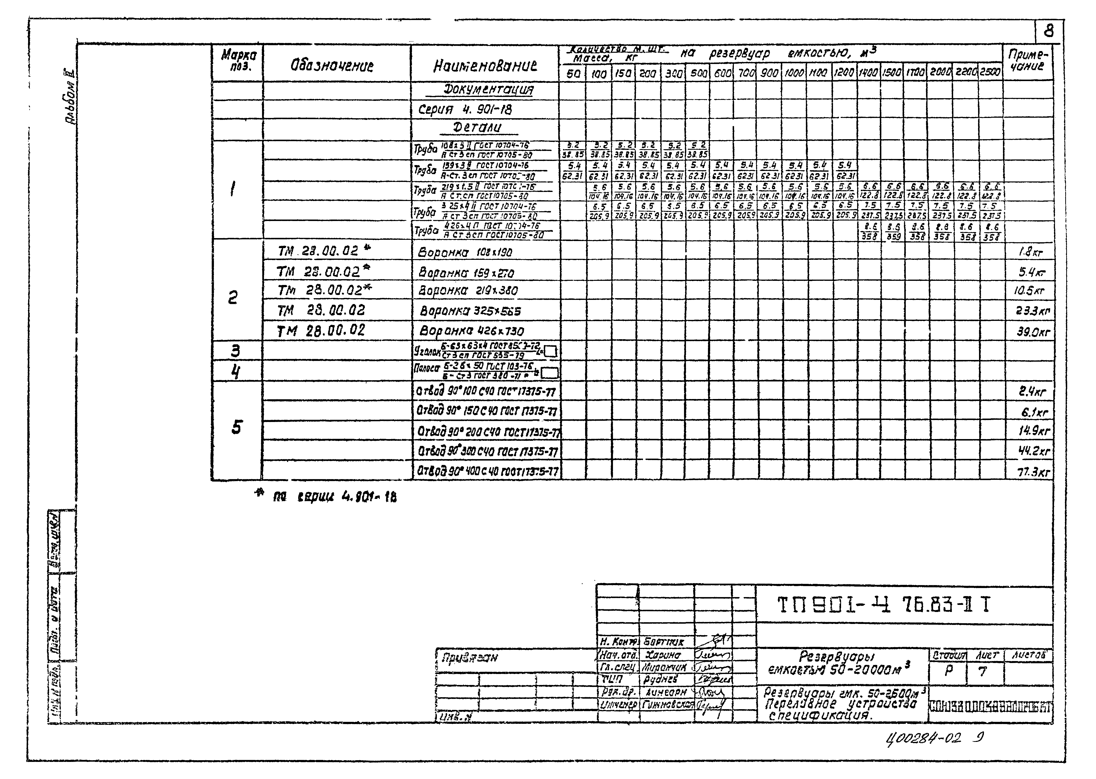 Типовой проект 901-4-78с.84