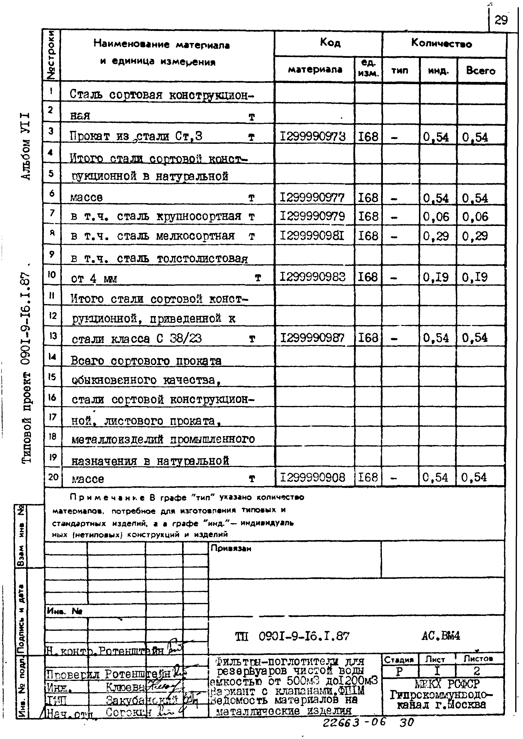 Типовой проект 0901-9-16.2.87