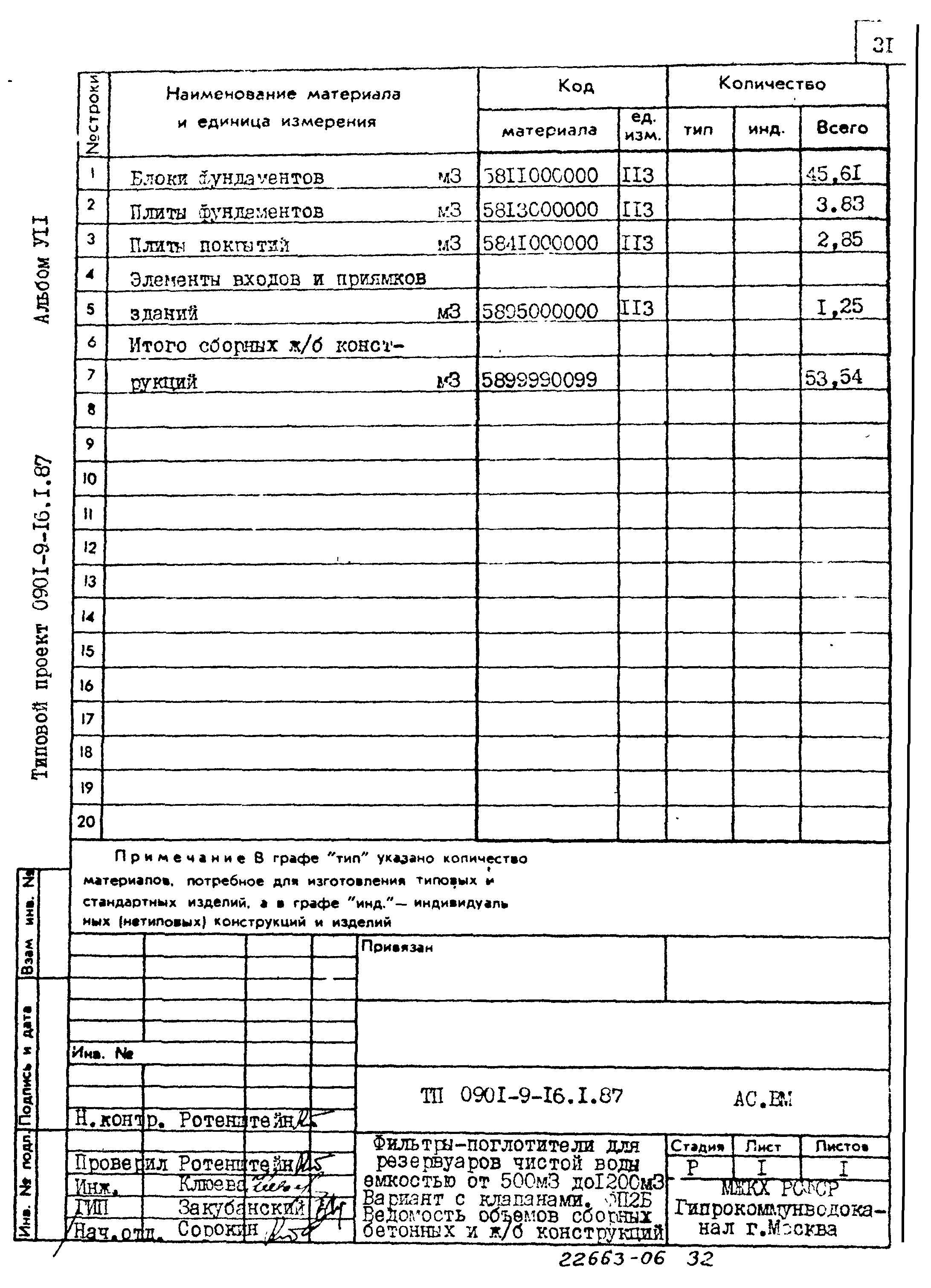 Типовой проект 0901-9-16.2.87
