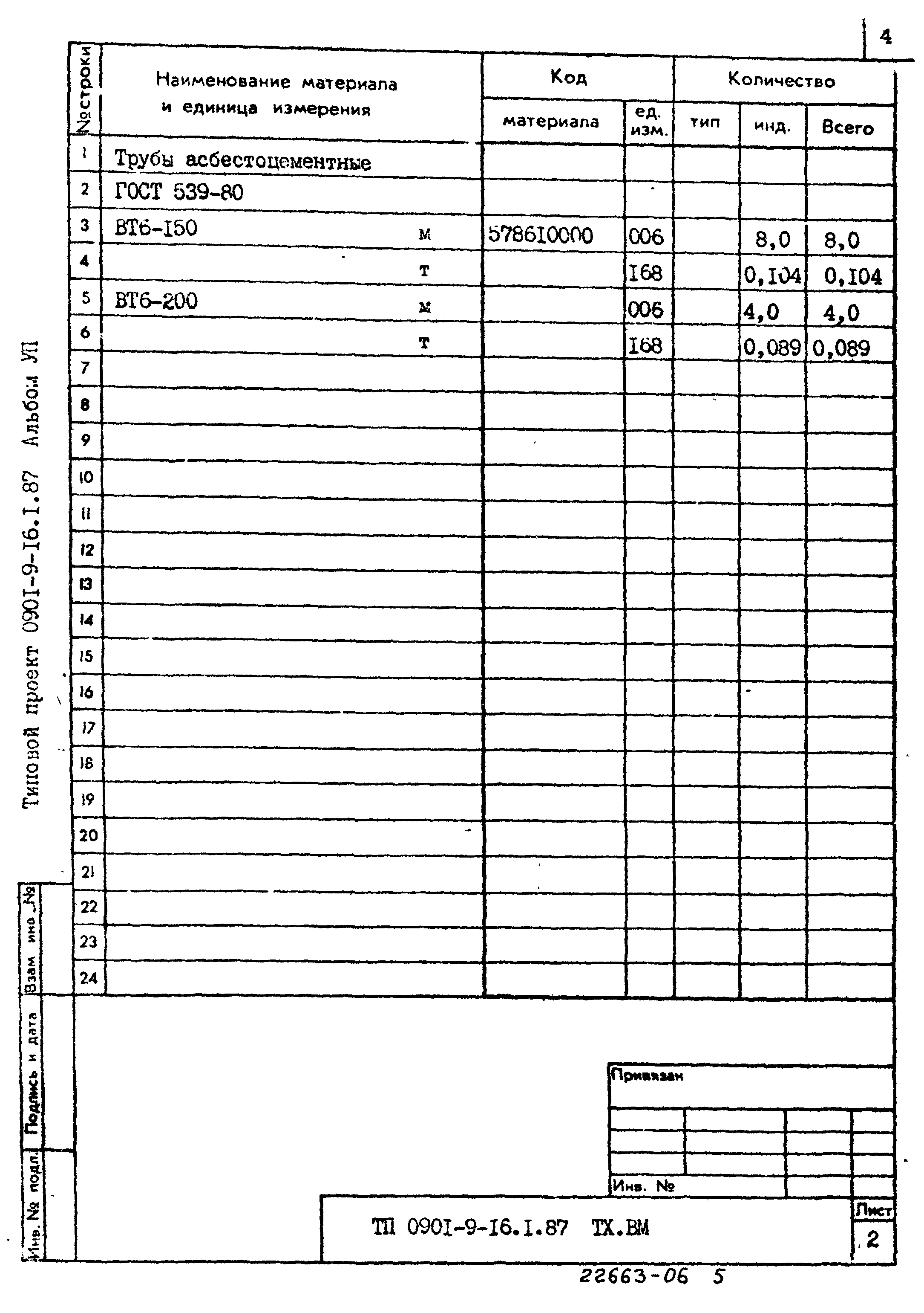 Типовой проект 0901-9-16.2.87