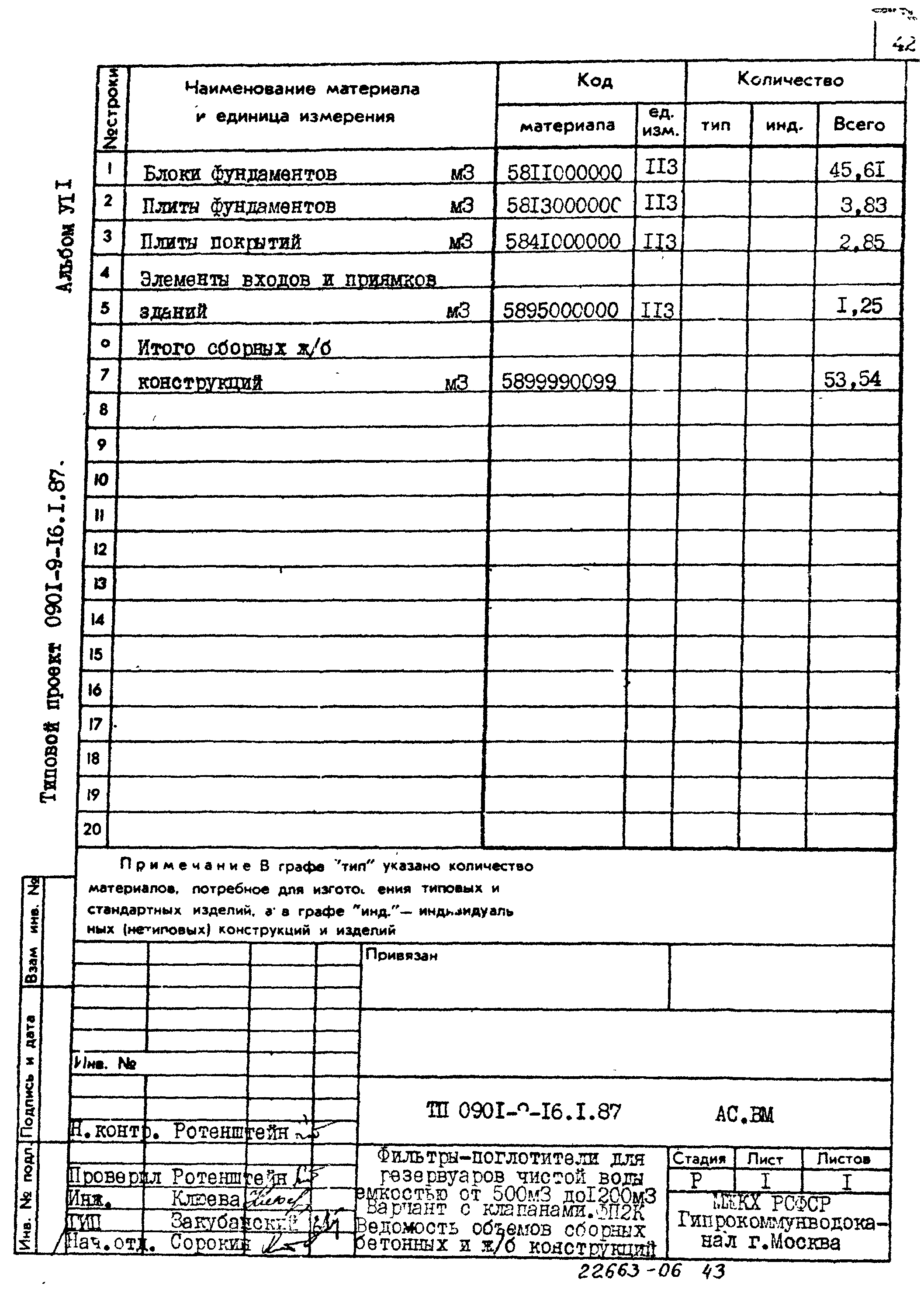 Типовой проект 0901-9-16.2.87