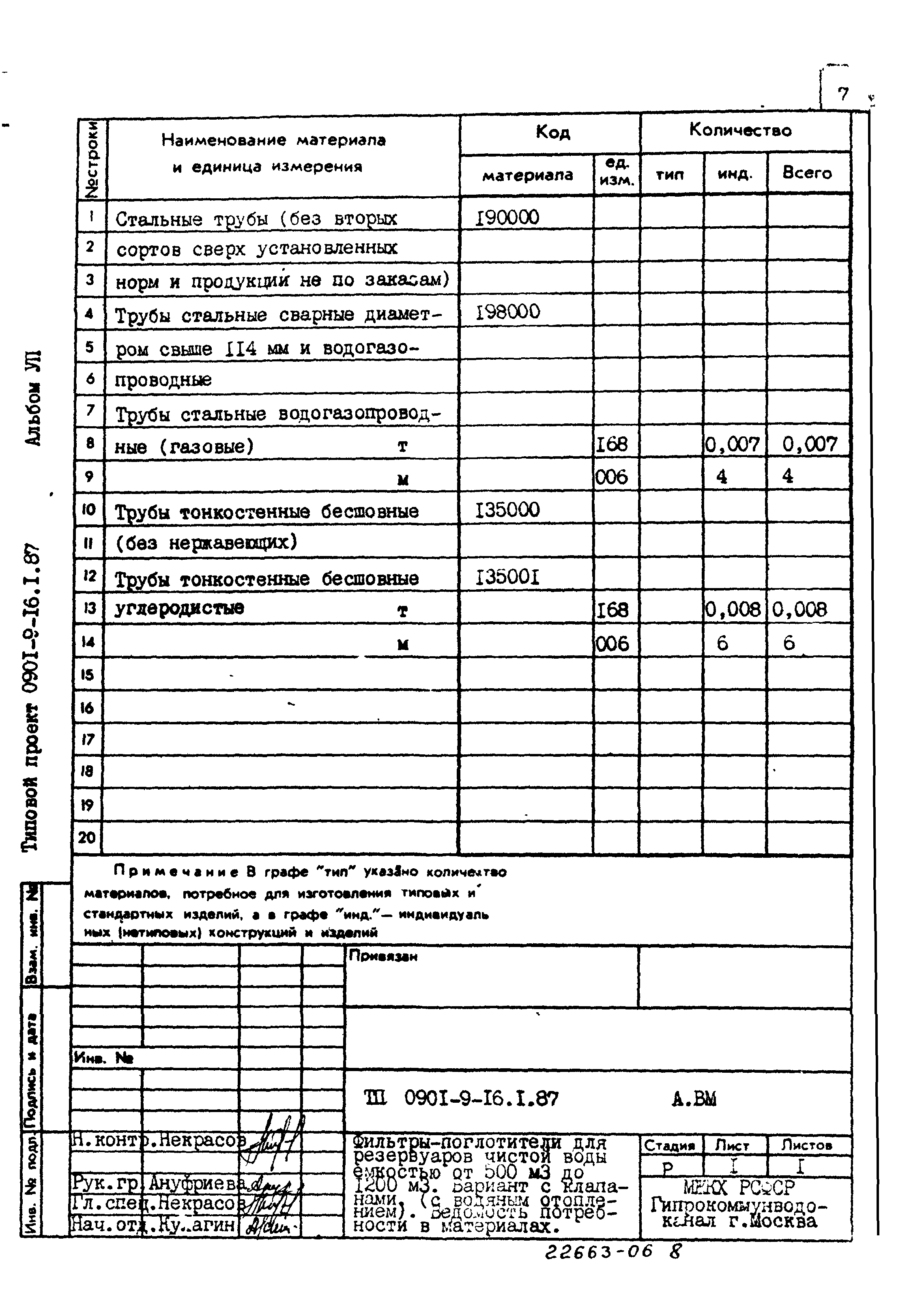 Типовой проект 0901-9-16.2.87