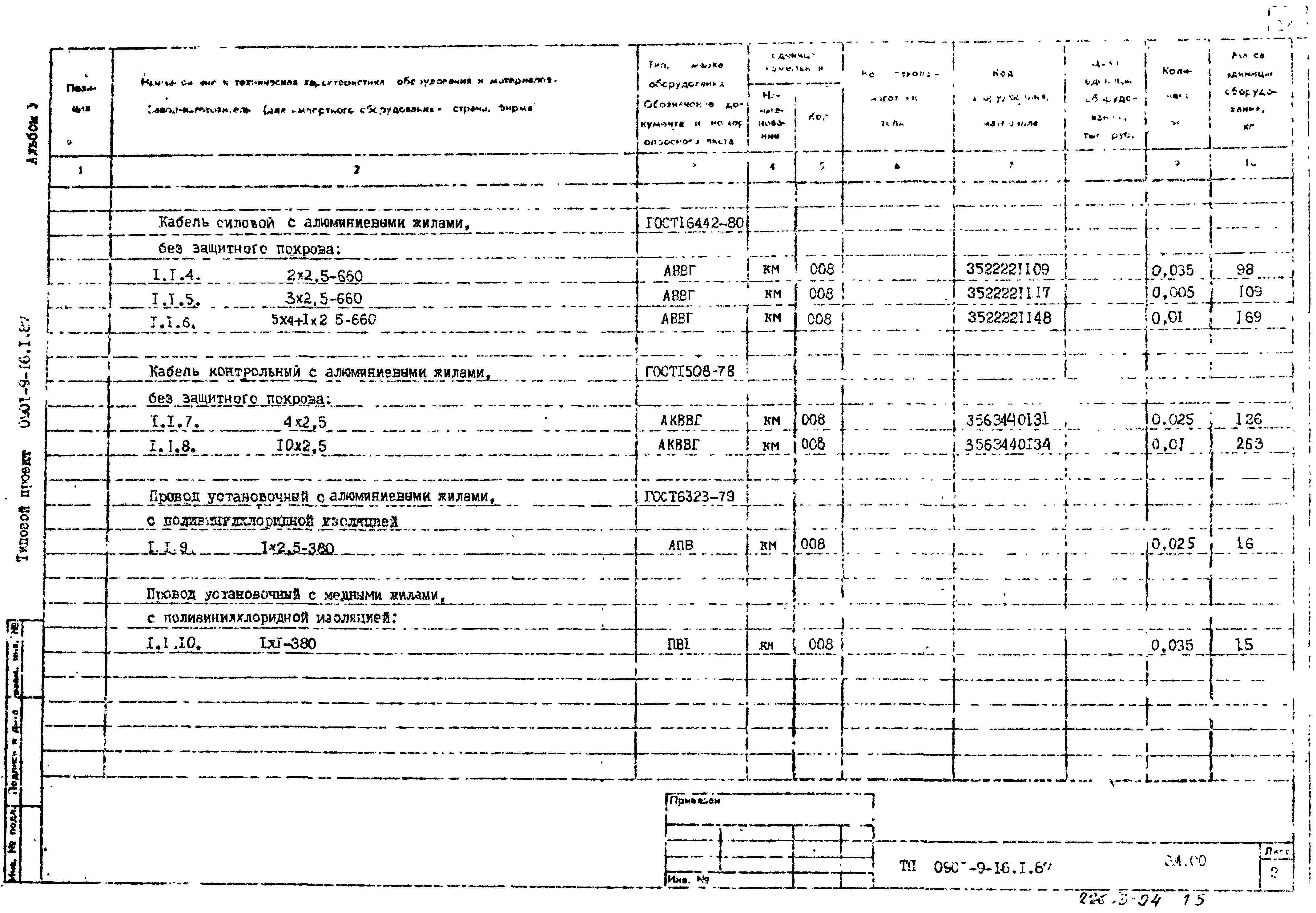Типовой проект 0901-9-16.2.87