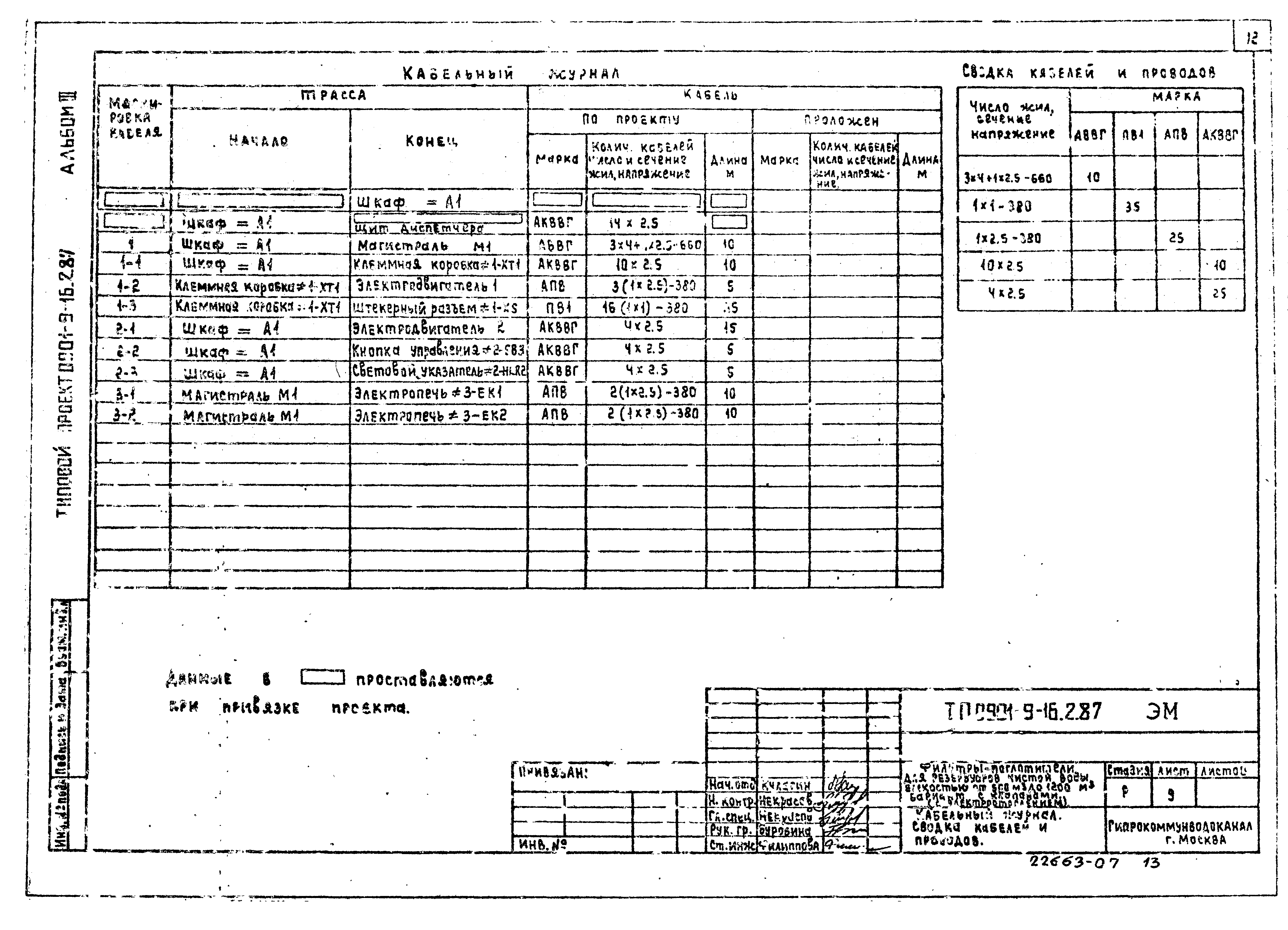 Типовой проект 0901-9-16.2.87