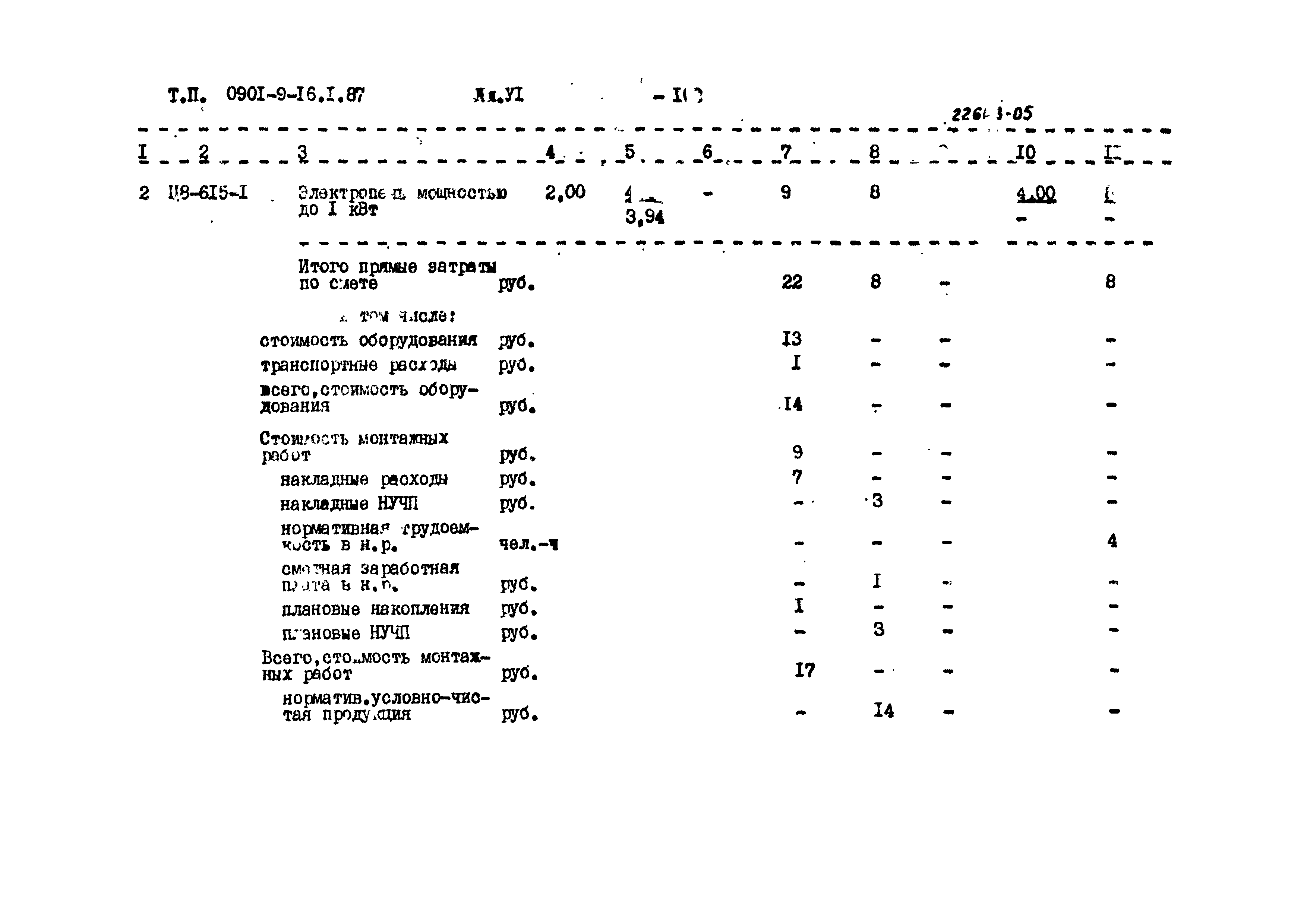 Типовой проект 0901-9-16.1.87